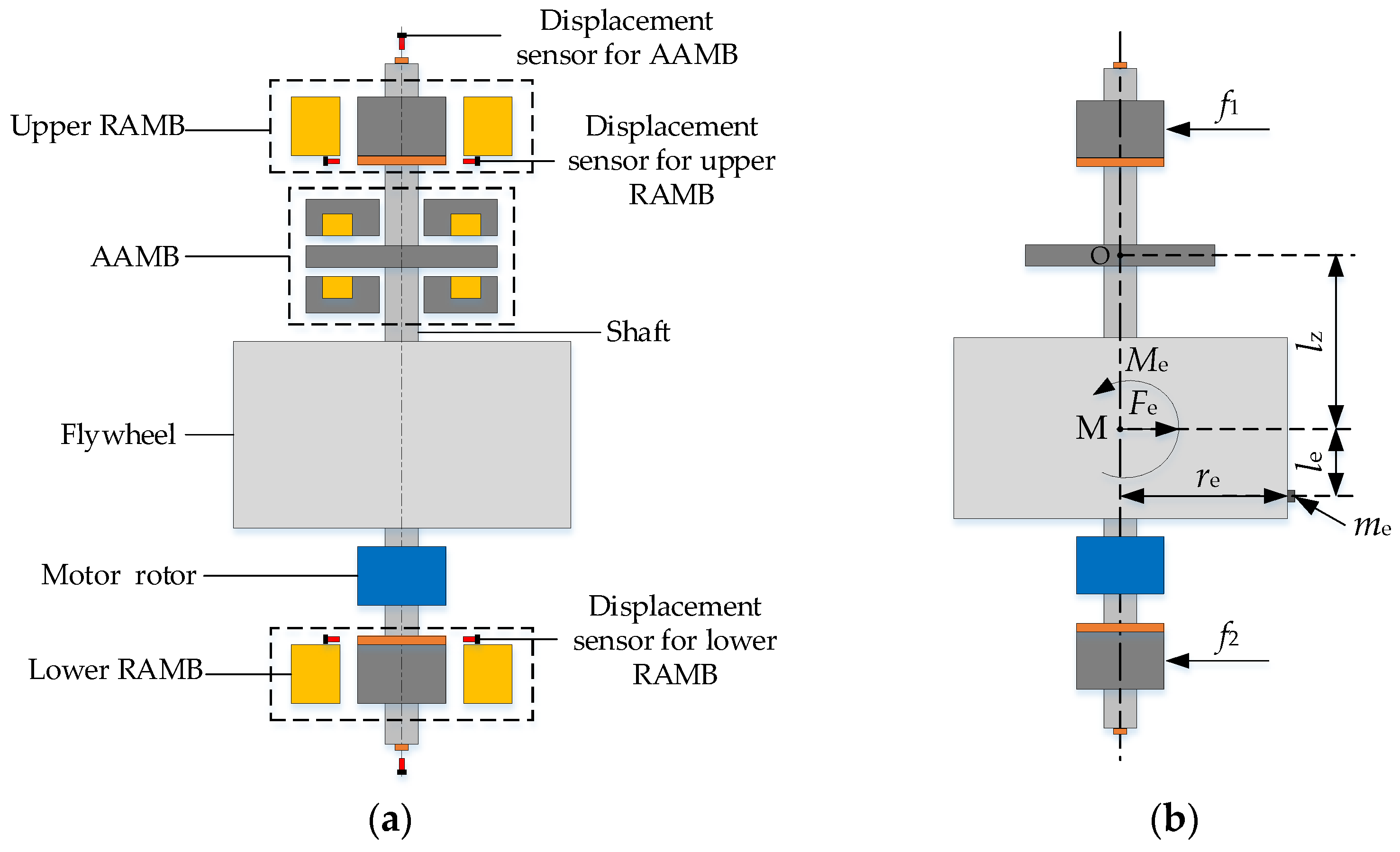 Actuators 14 00290 g001