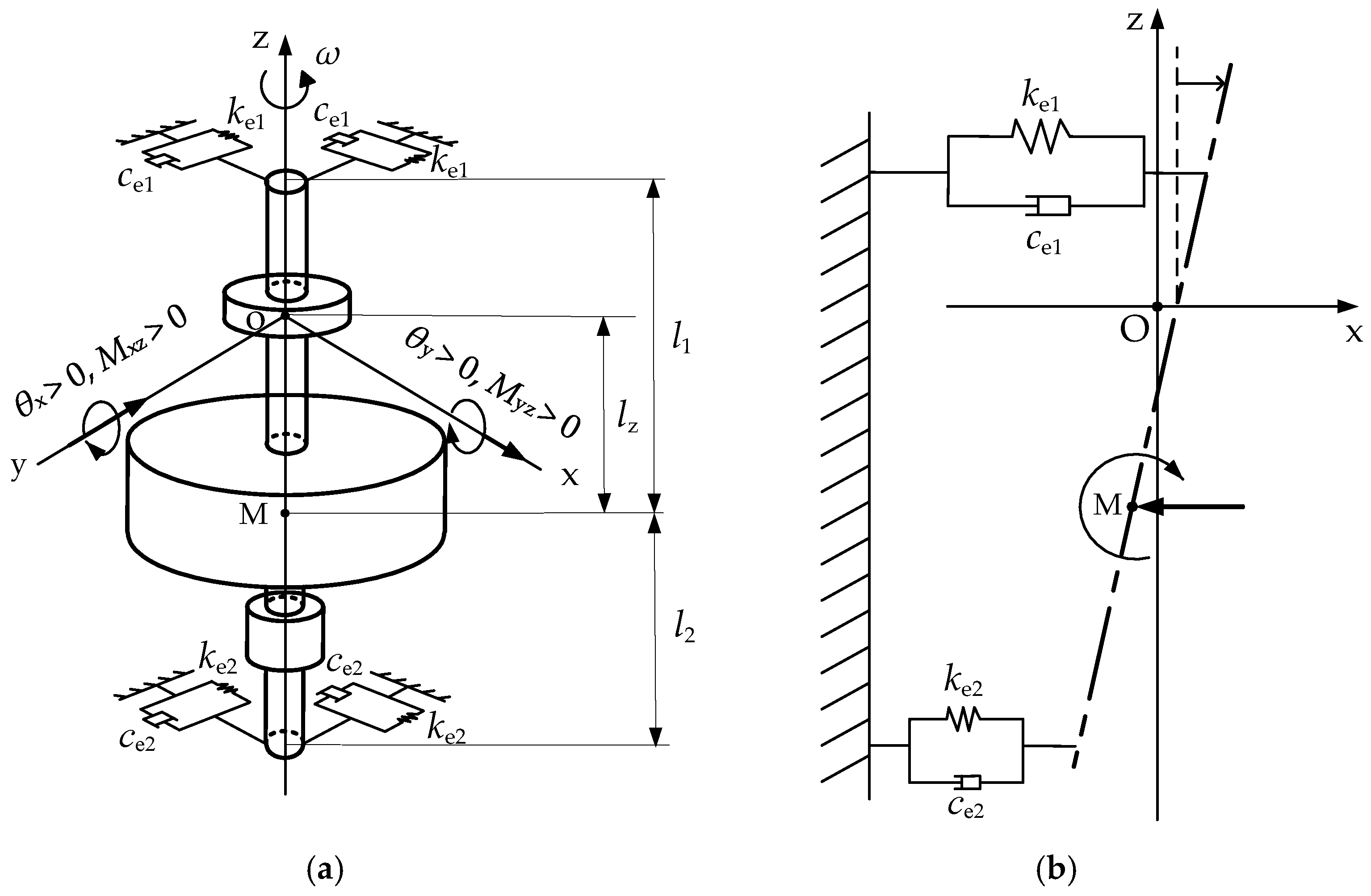Actuators 14 00290 g003