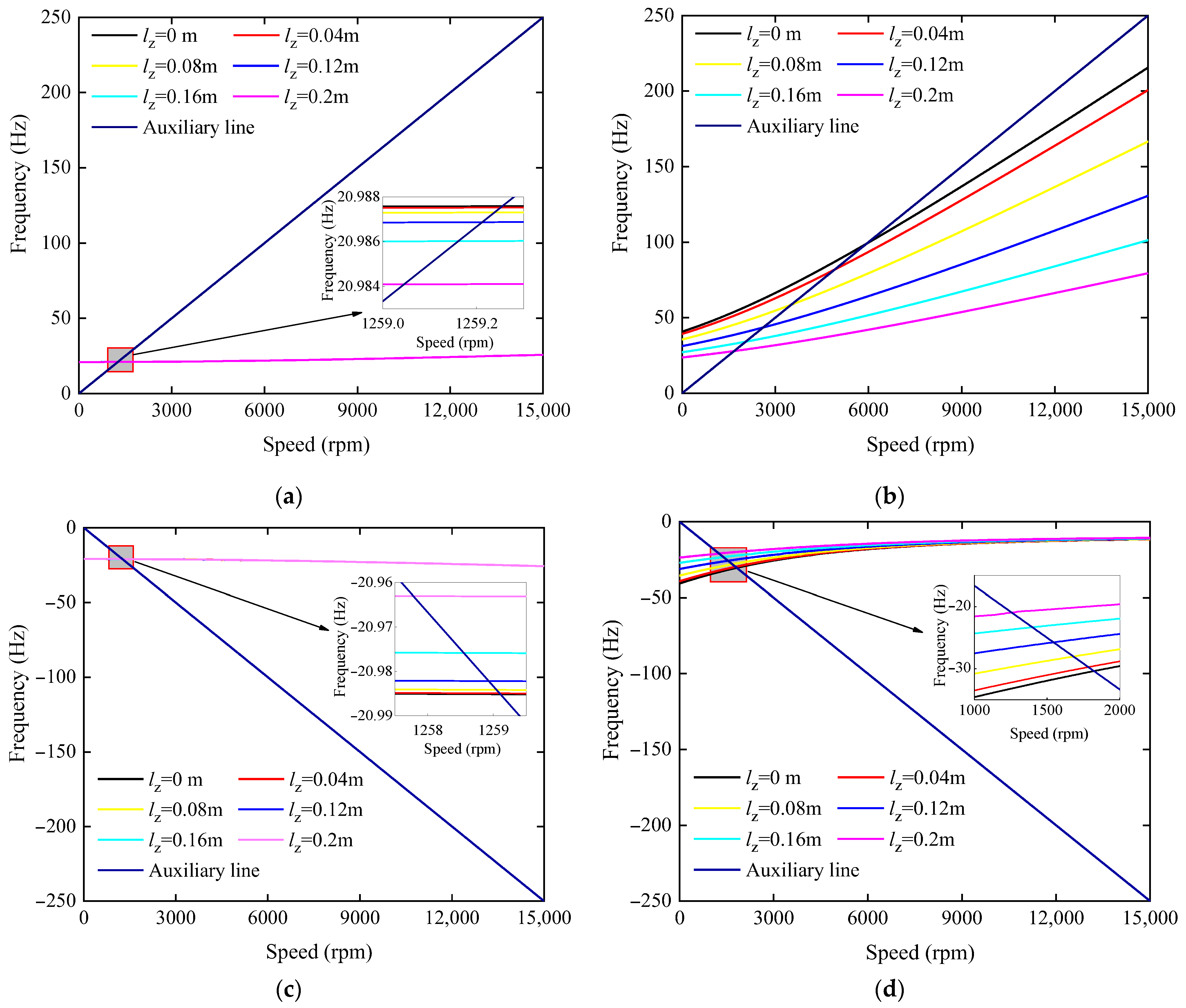 Actuators 14 00290 g004