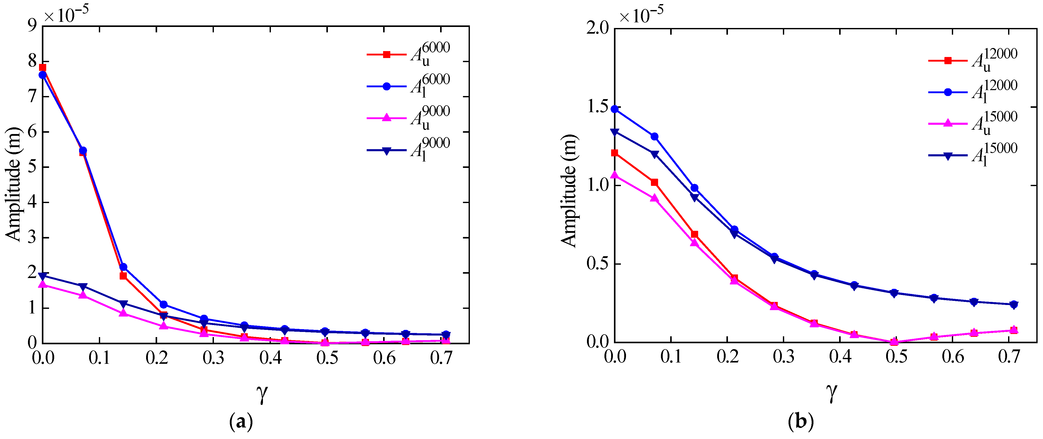 Actuators 14 00290 g009