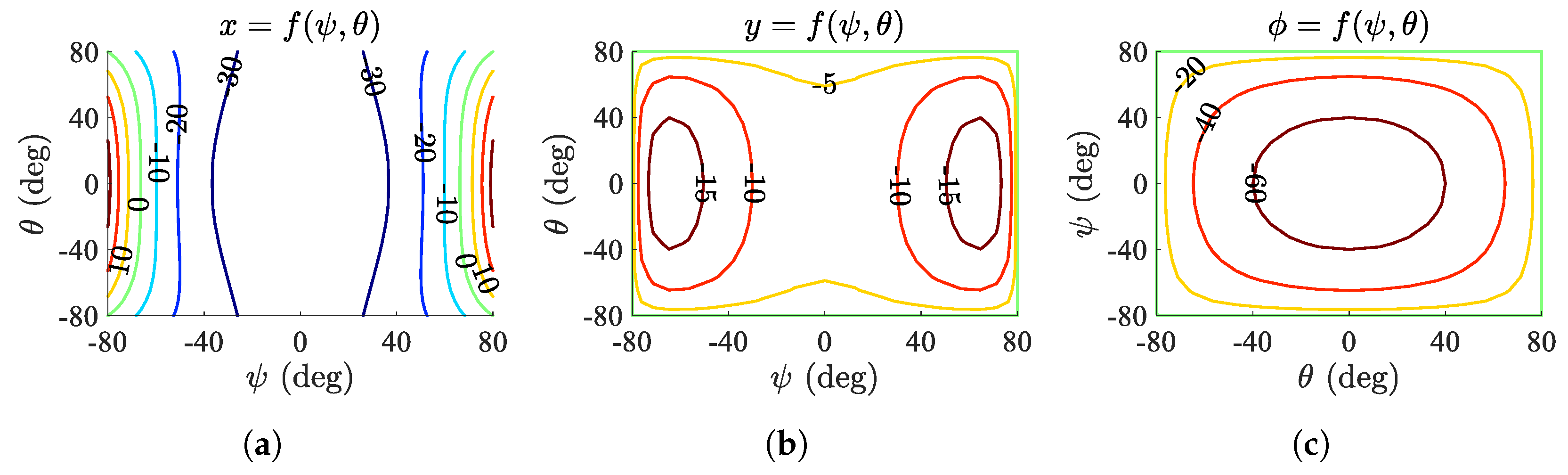 Actuators 14 00291 g002