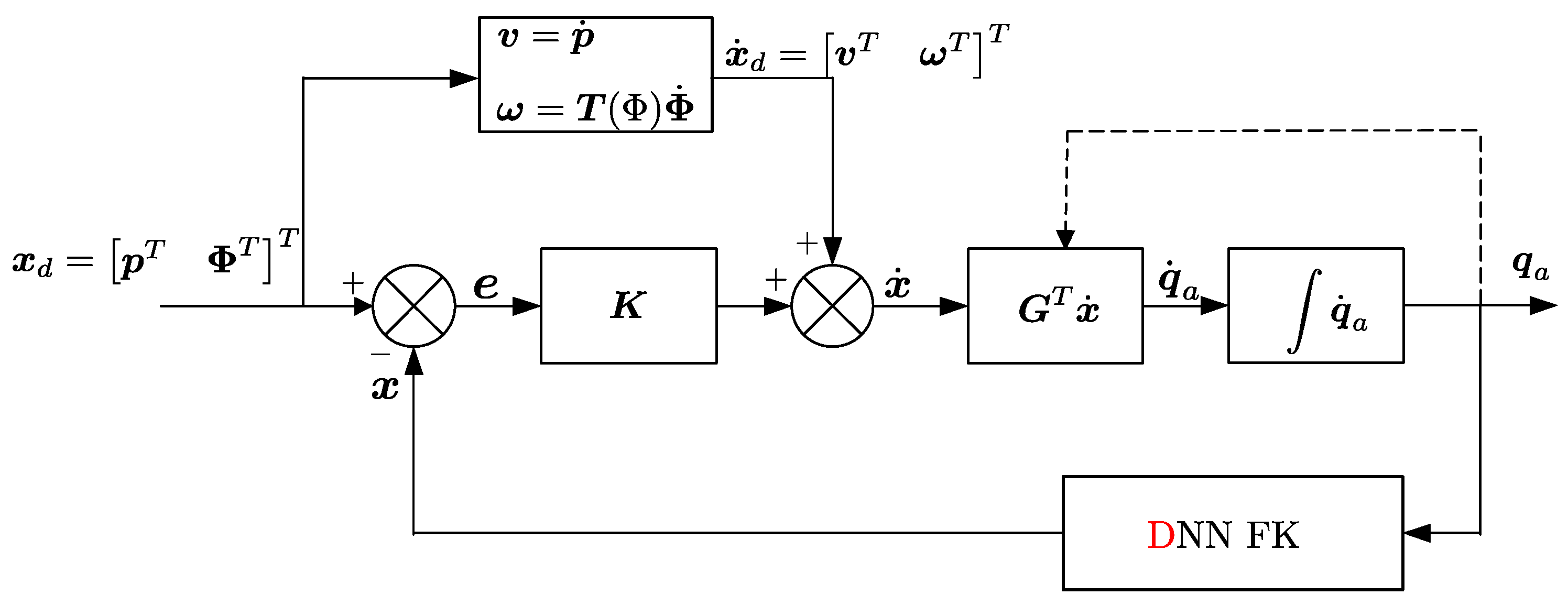 Actuators 14 00291 g007
