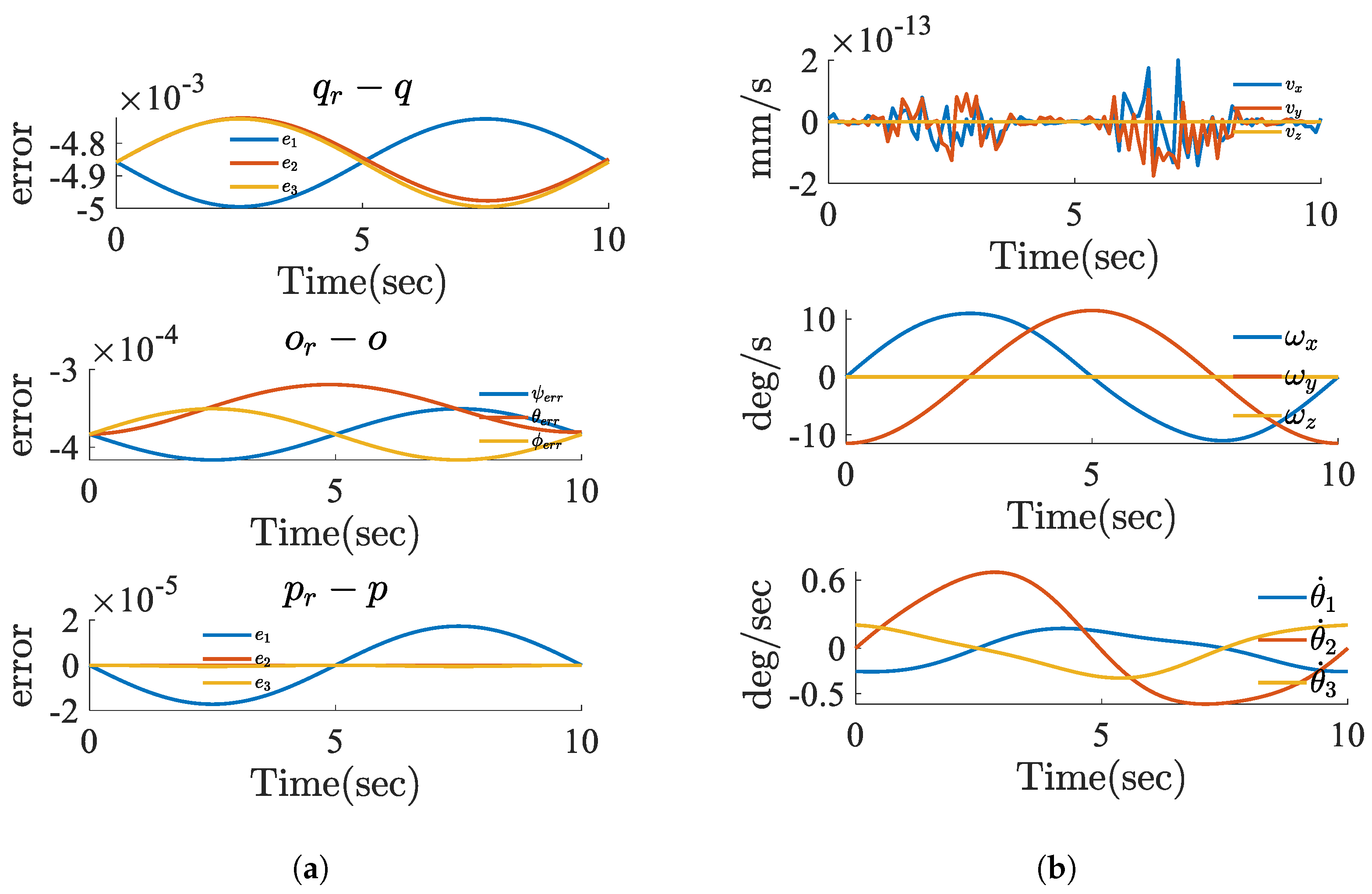 Actuators 14 00291 g010