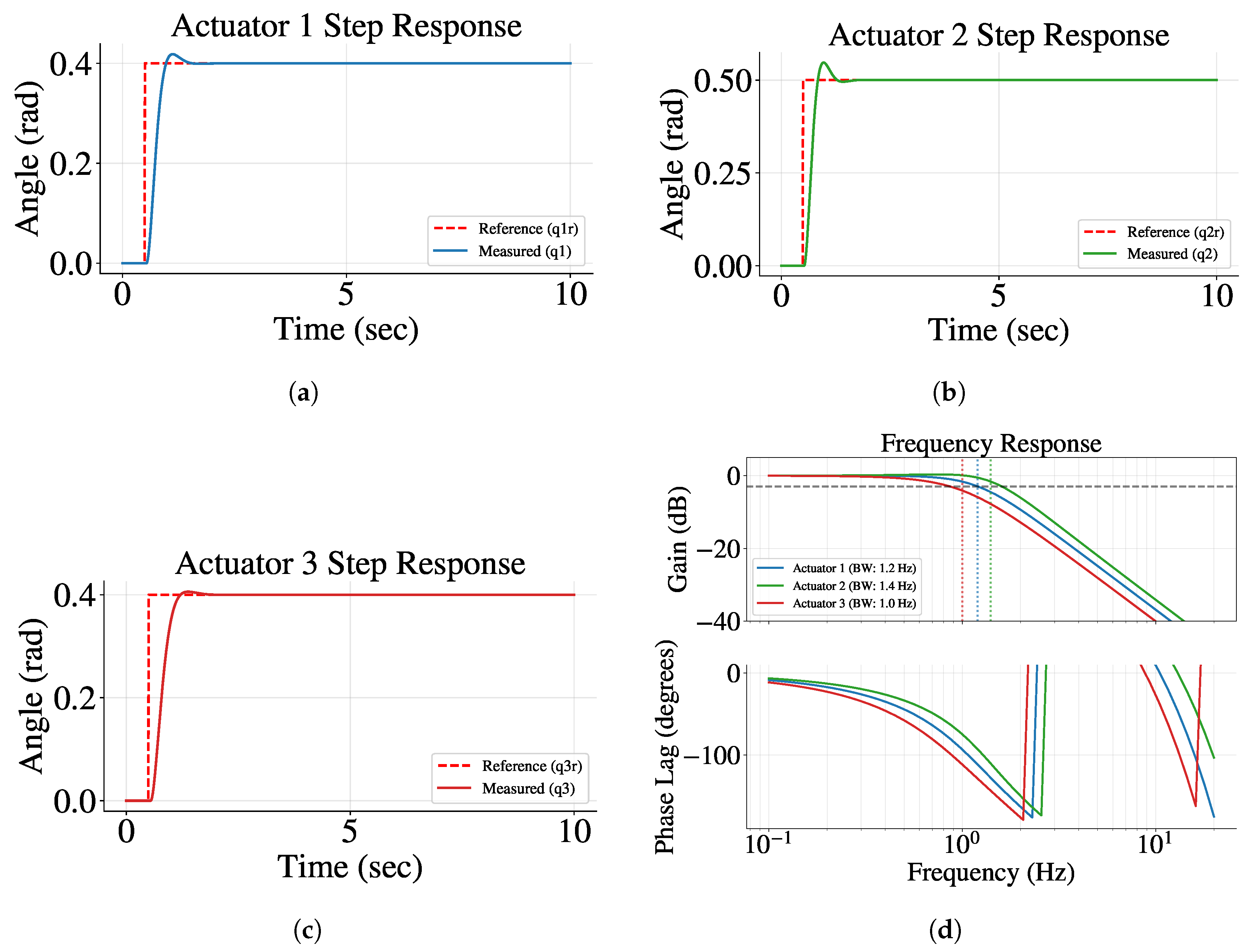 Actuators 14 00291 g011
