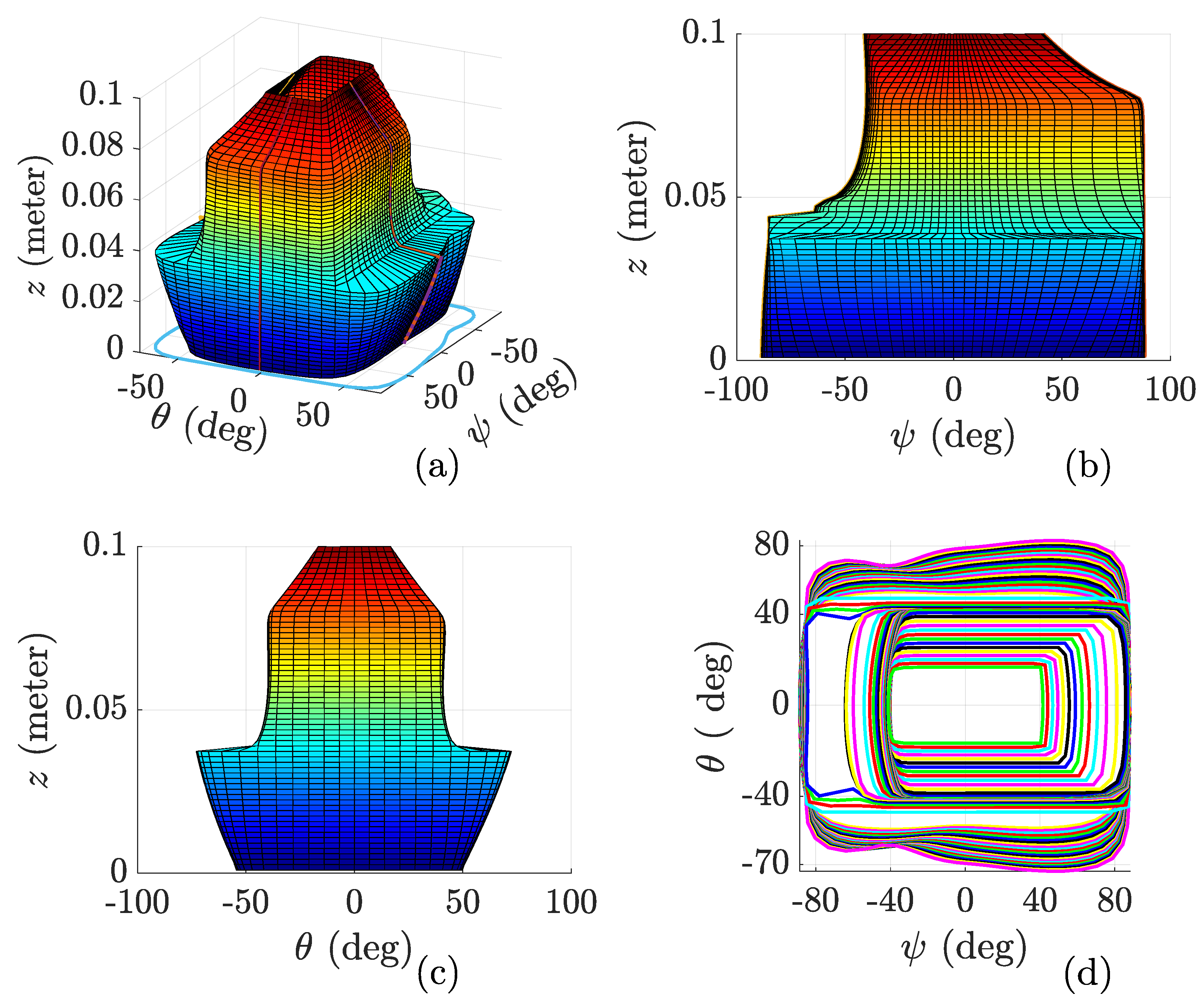 Actuators 14 00291 g012