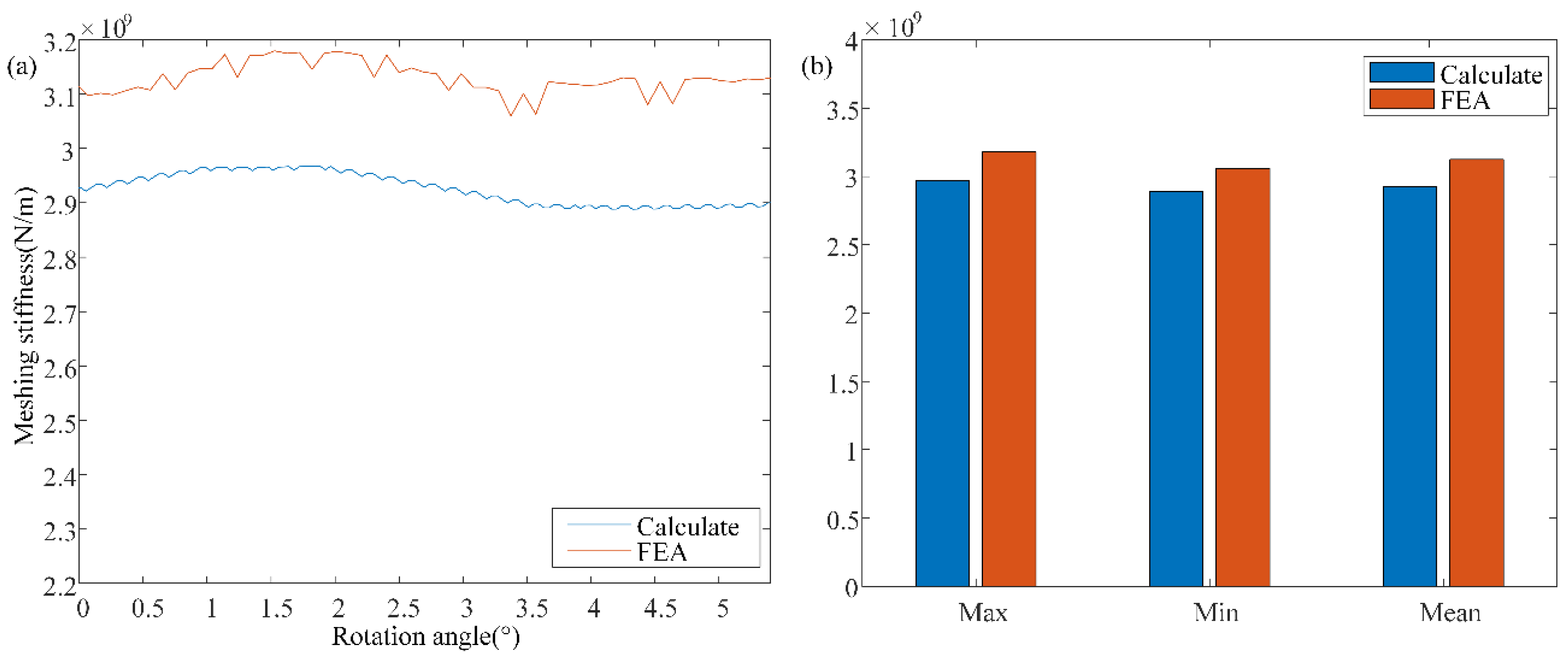 Actuators 14 00292 g003