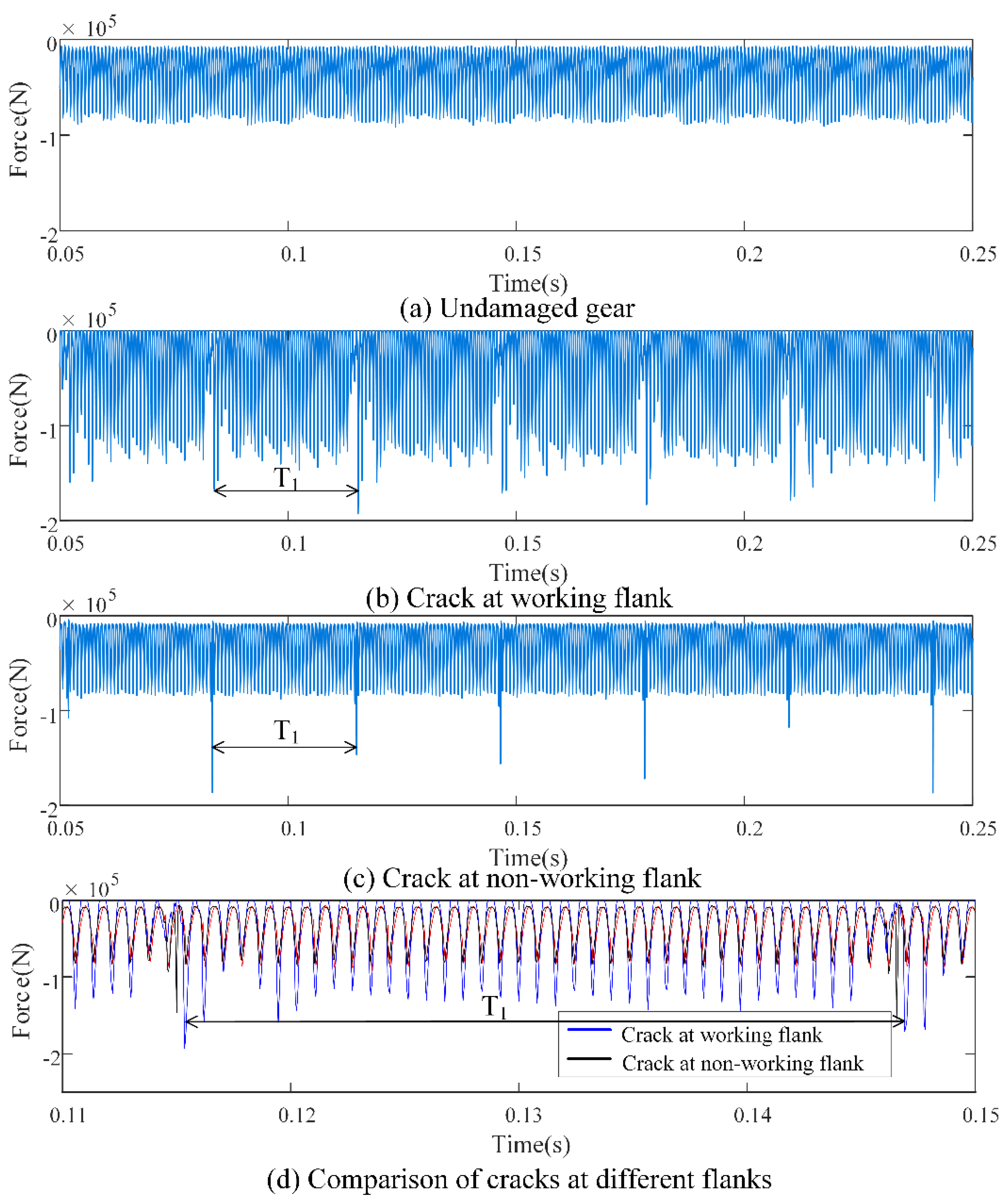 Actuators 14 00292 g005