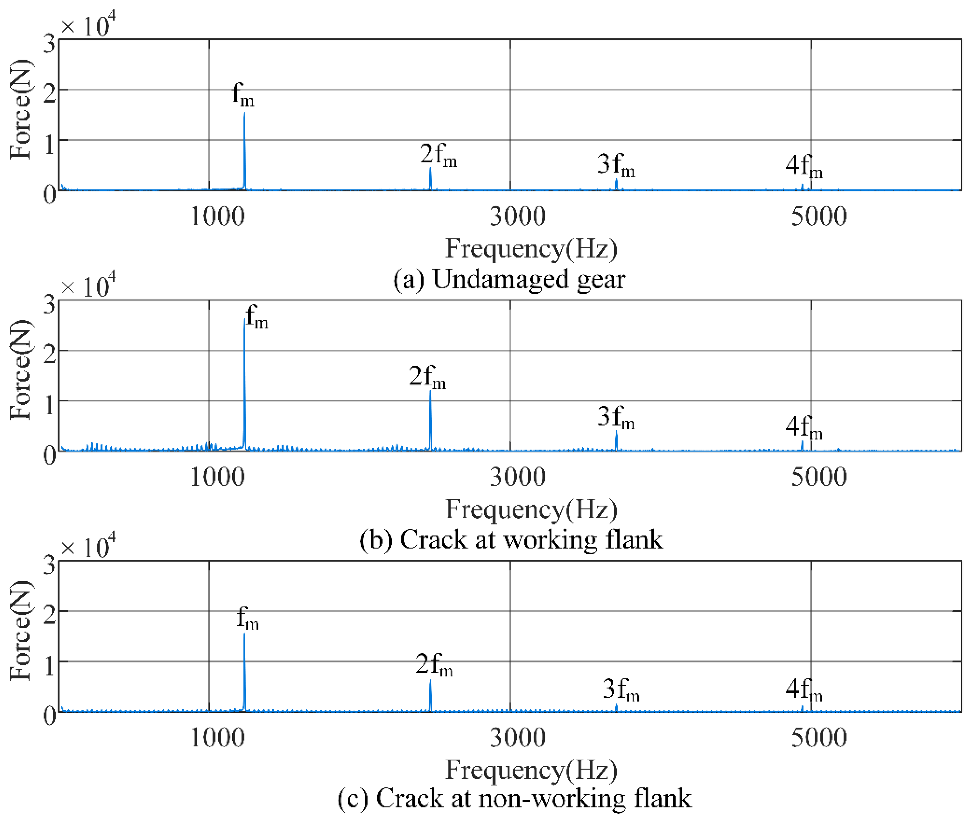 Actuators 14 00292 g006