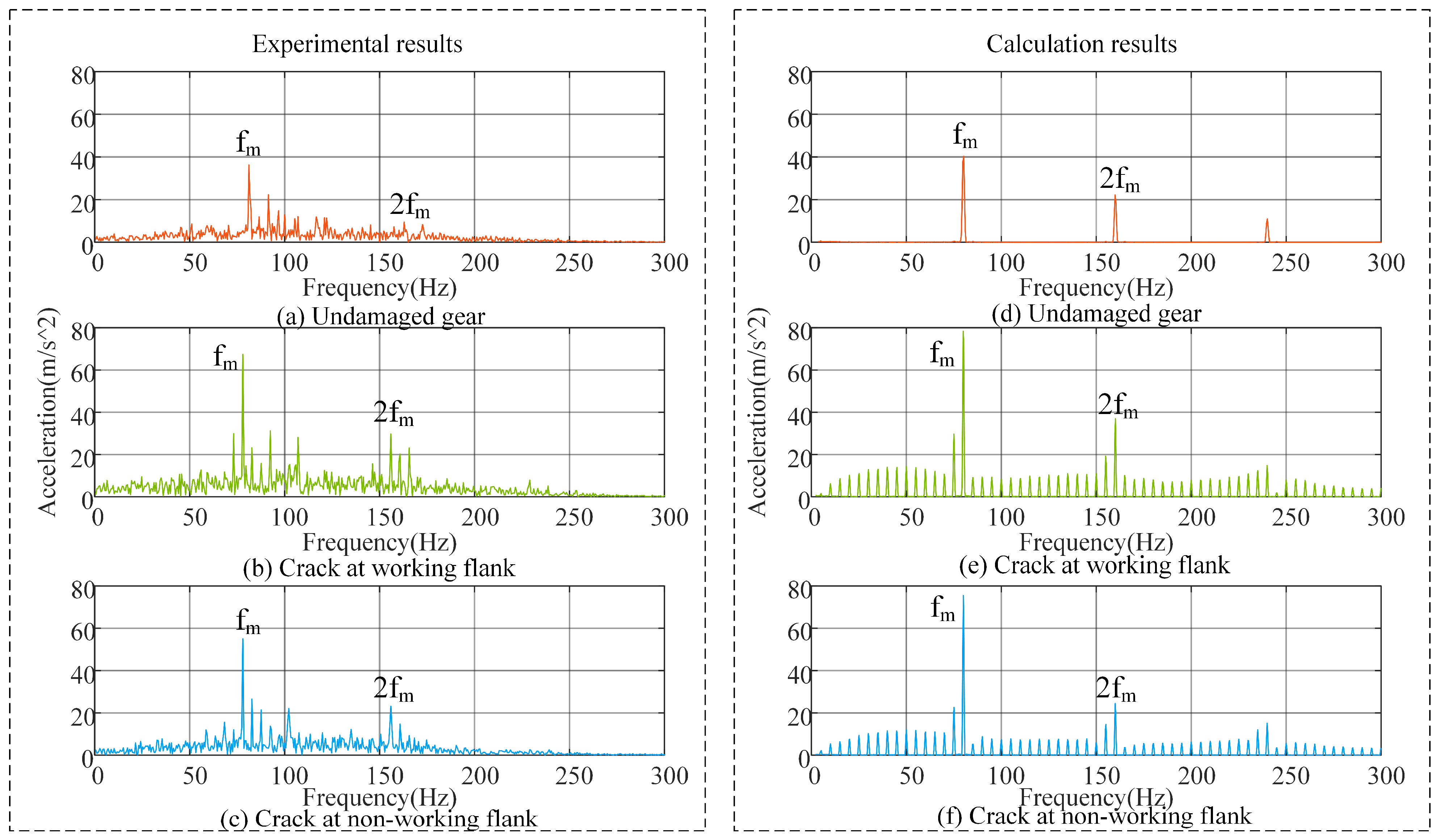 Actuators 14 00292 g010