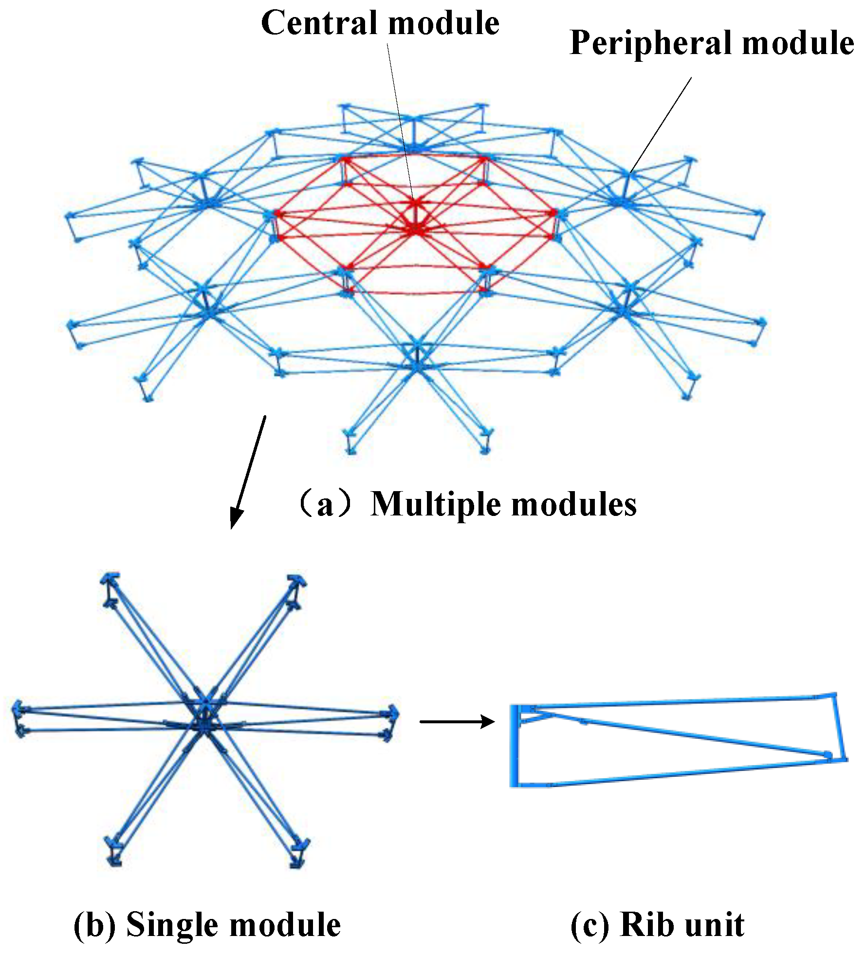 Actuators 14 00293 g001
