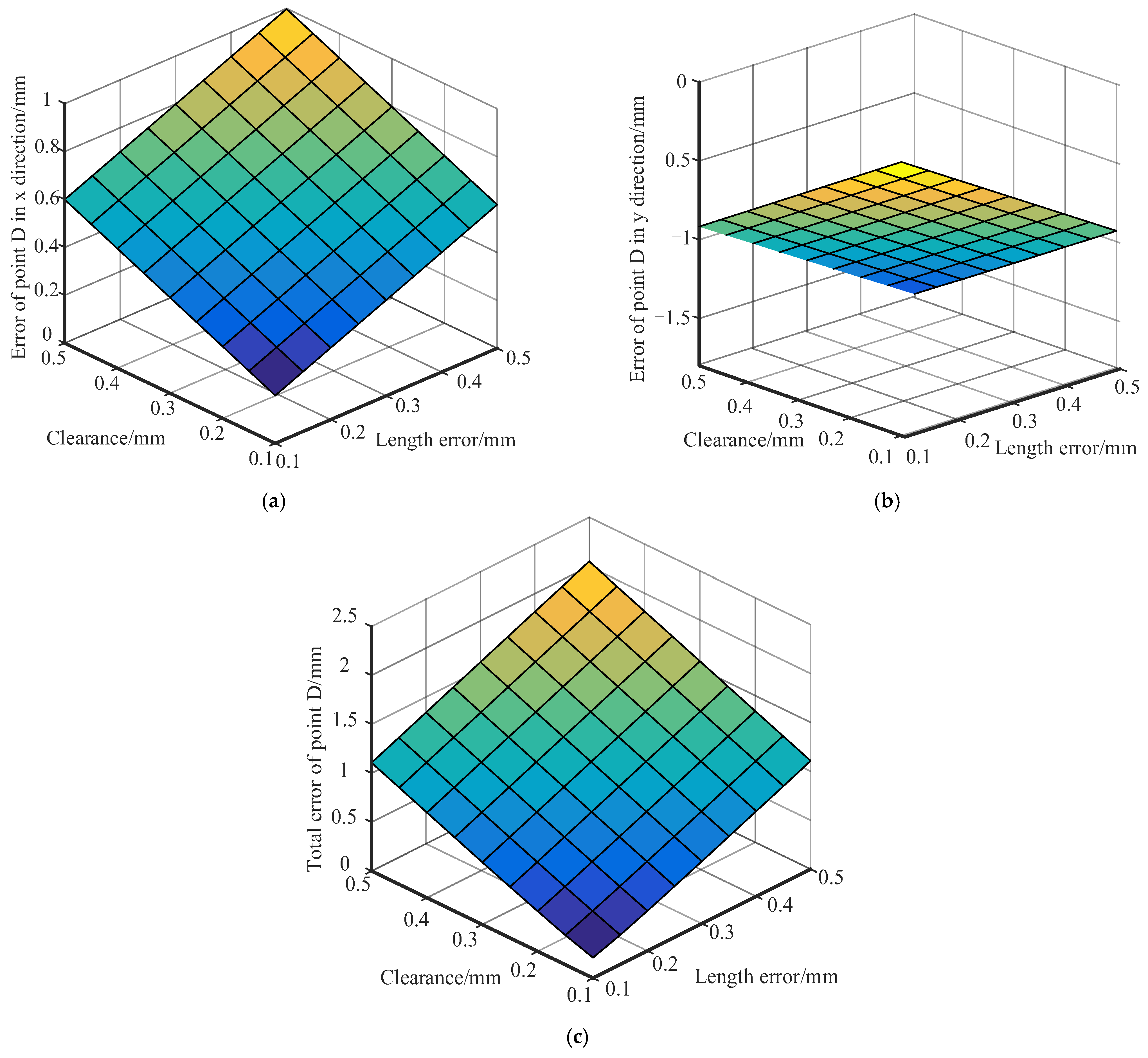 Actuators 14 00293 g008