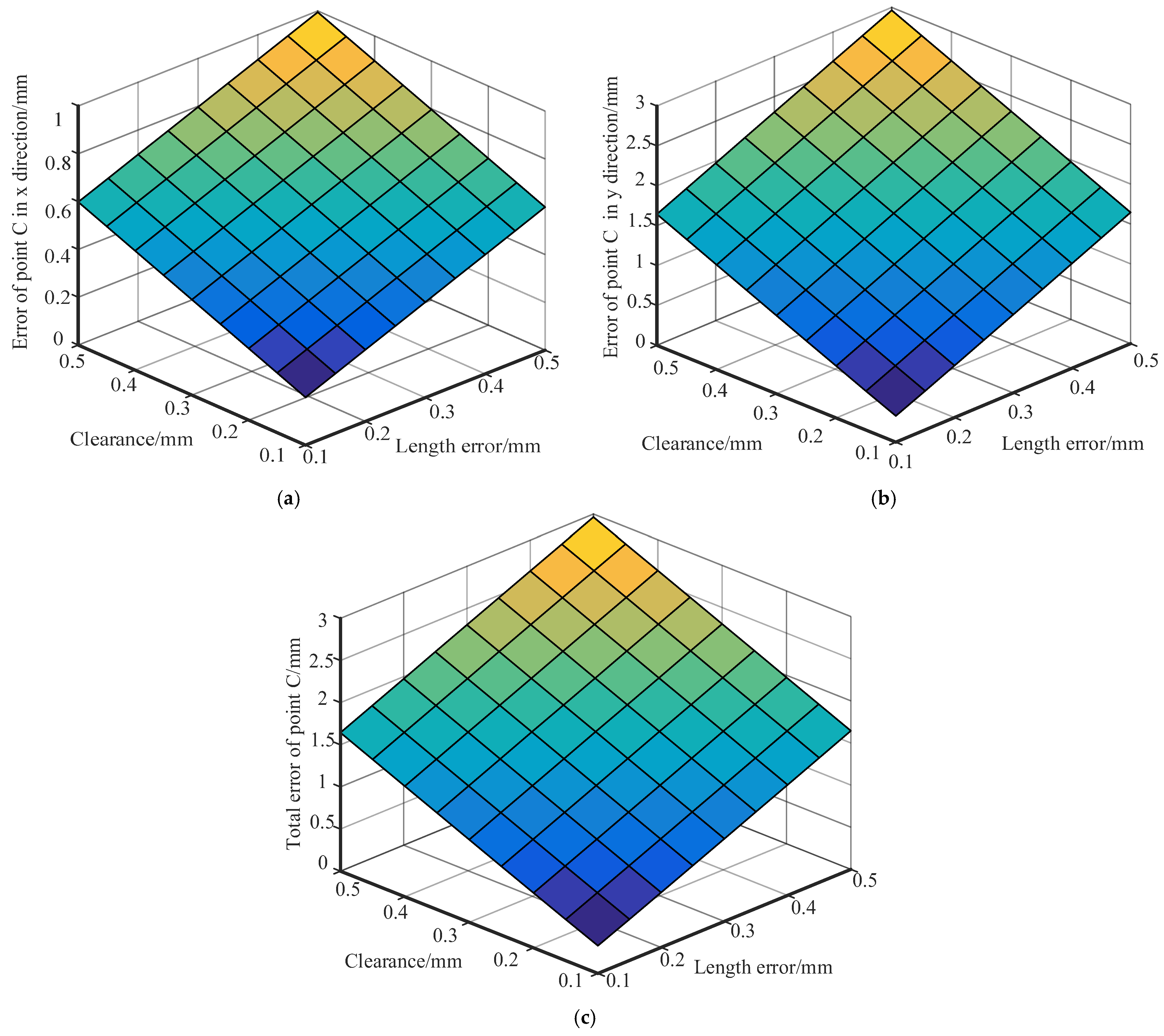 Actuators 14 00293 g009
