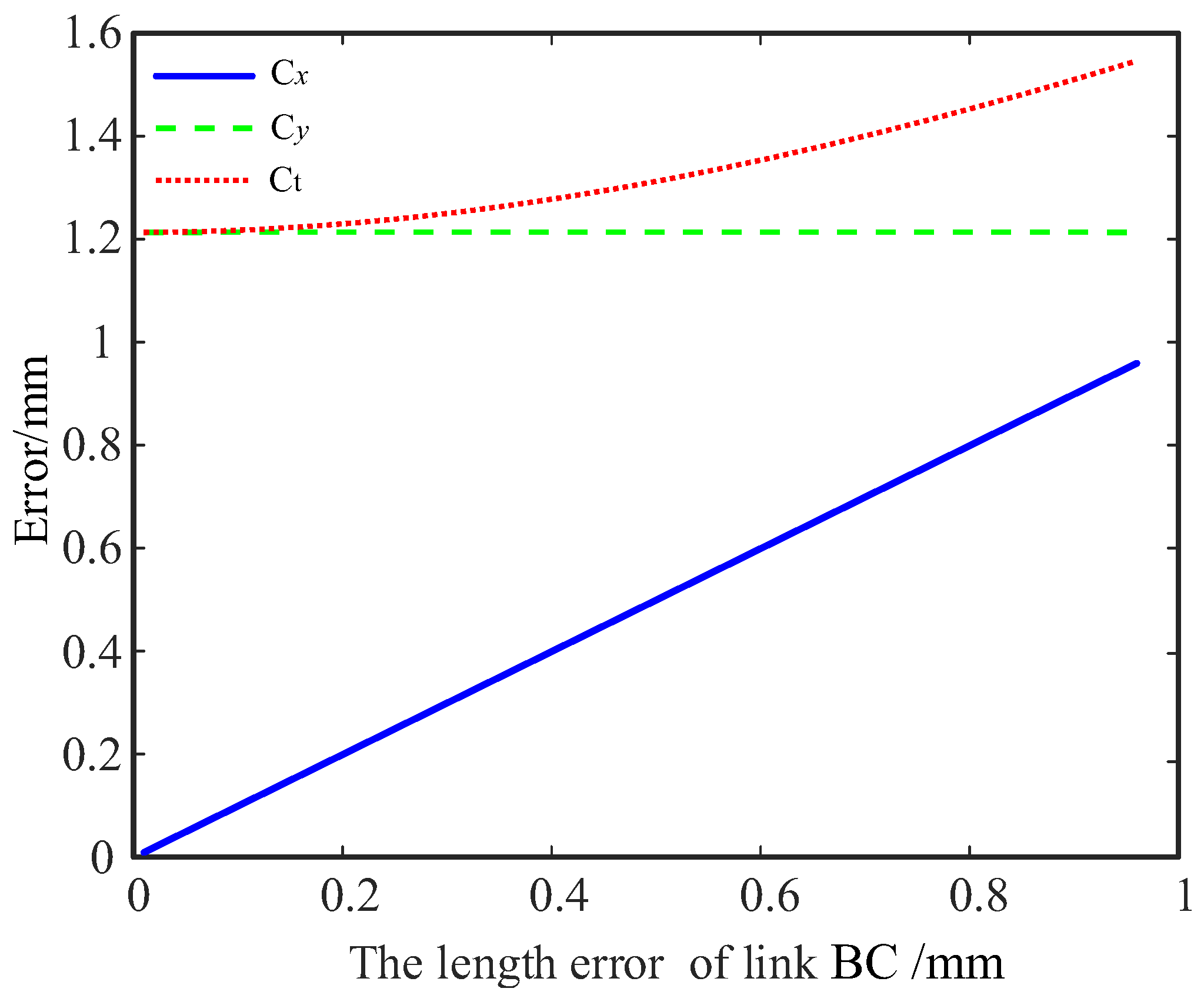 Actuators 14 00293 g010