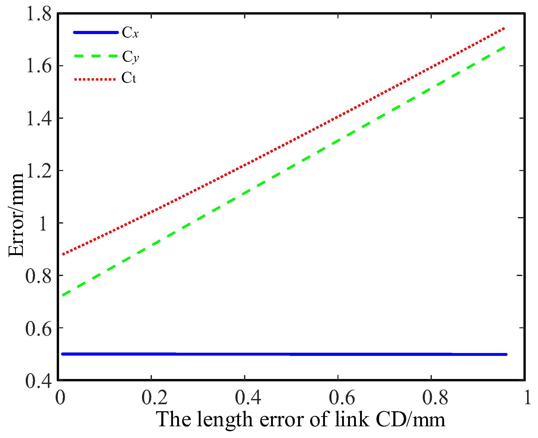 Actuators 14 00293 g011