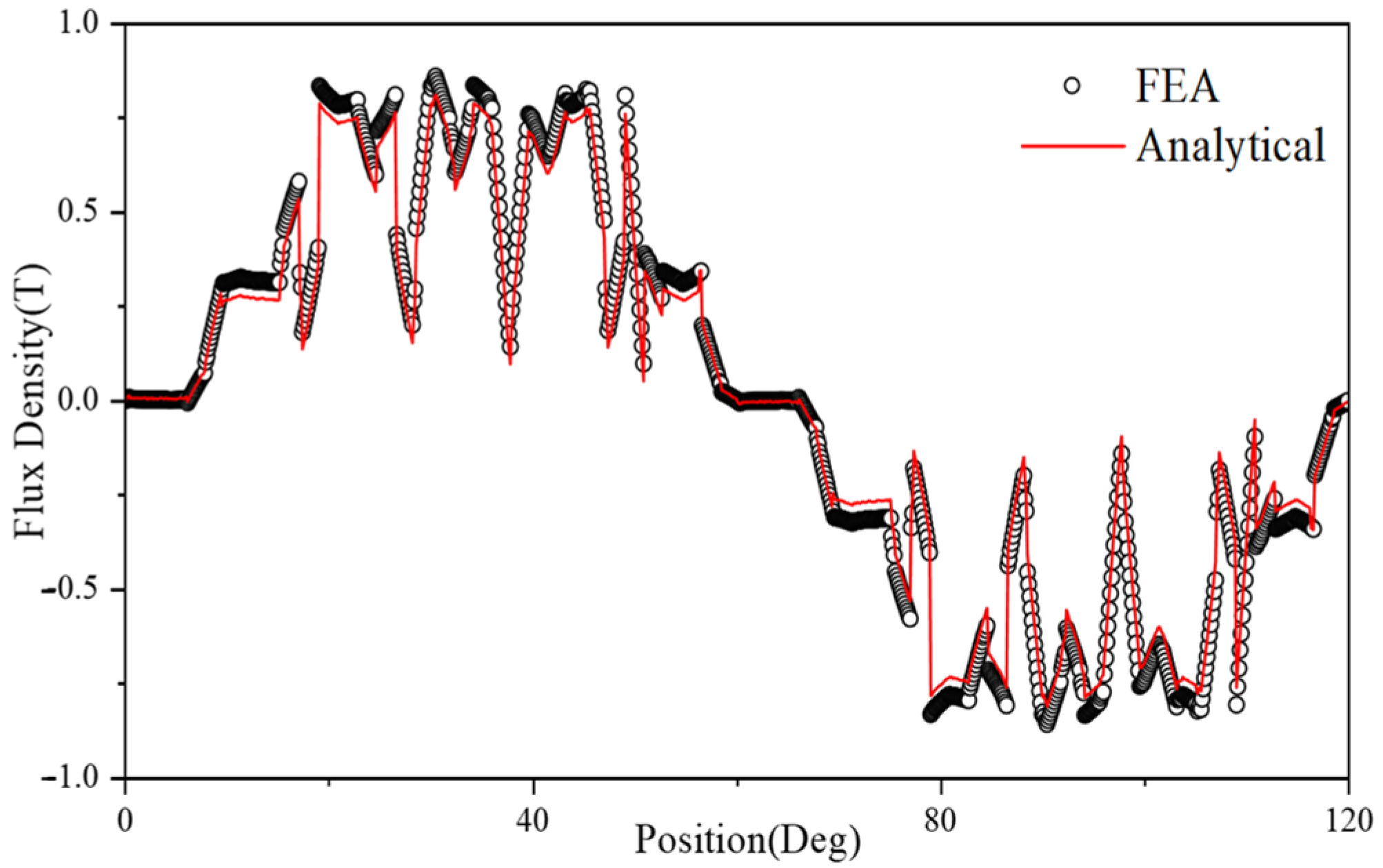 Actuators 14 00294 g011