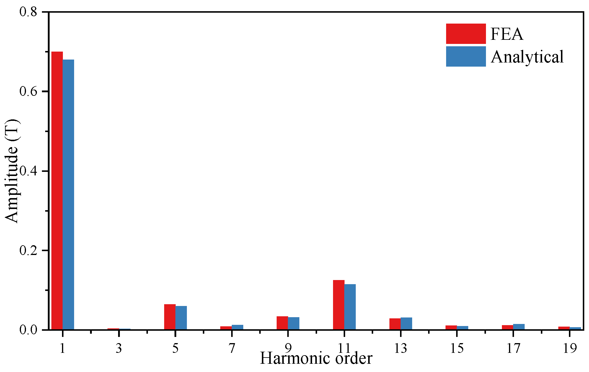 Actuators 14 00294 g012
