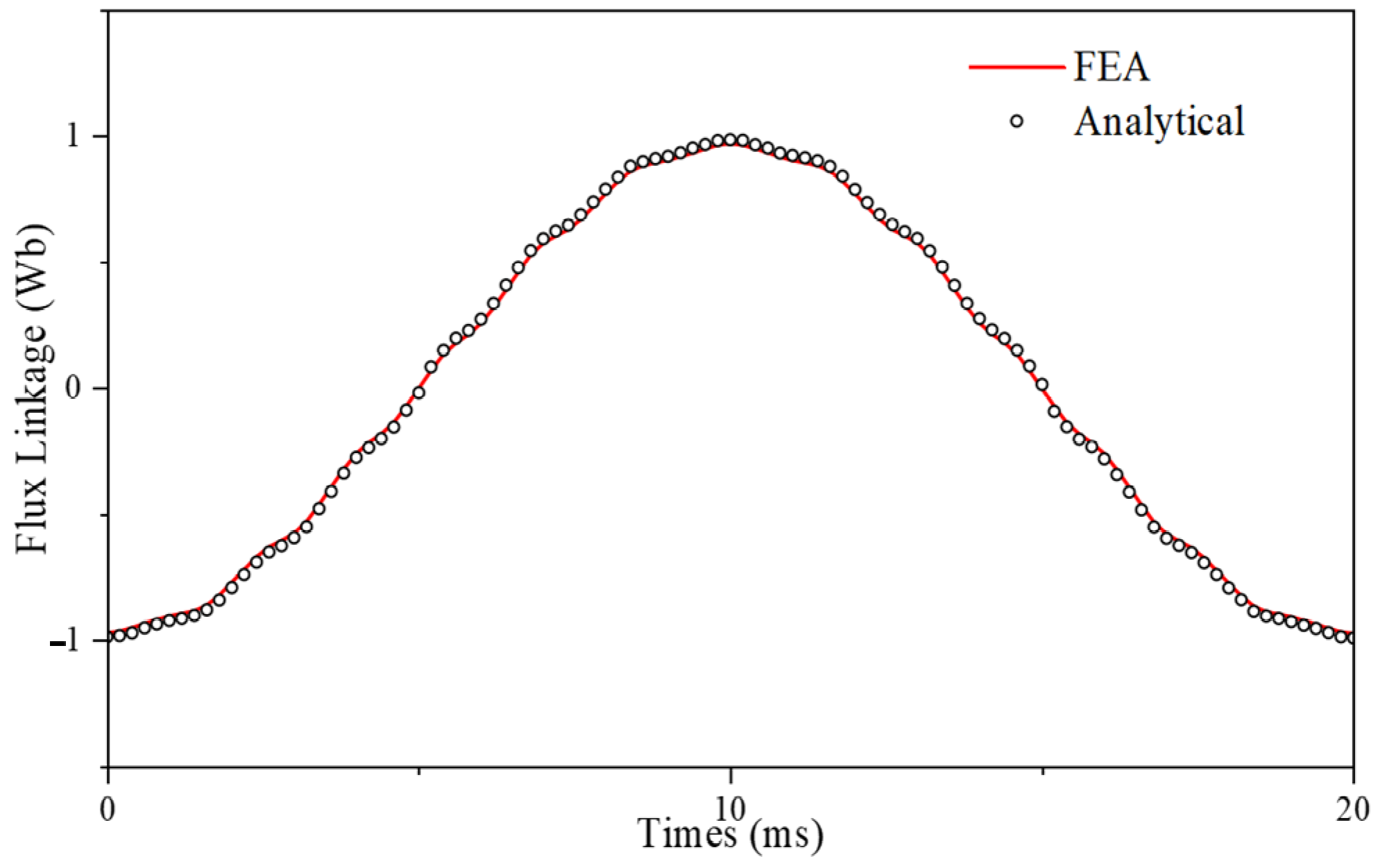 Actuators 14 00294 g016