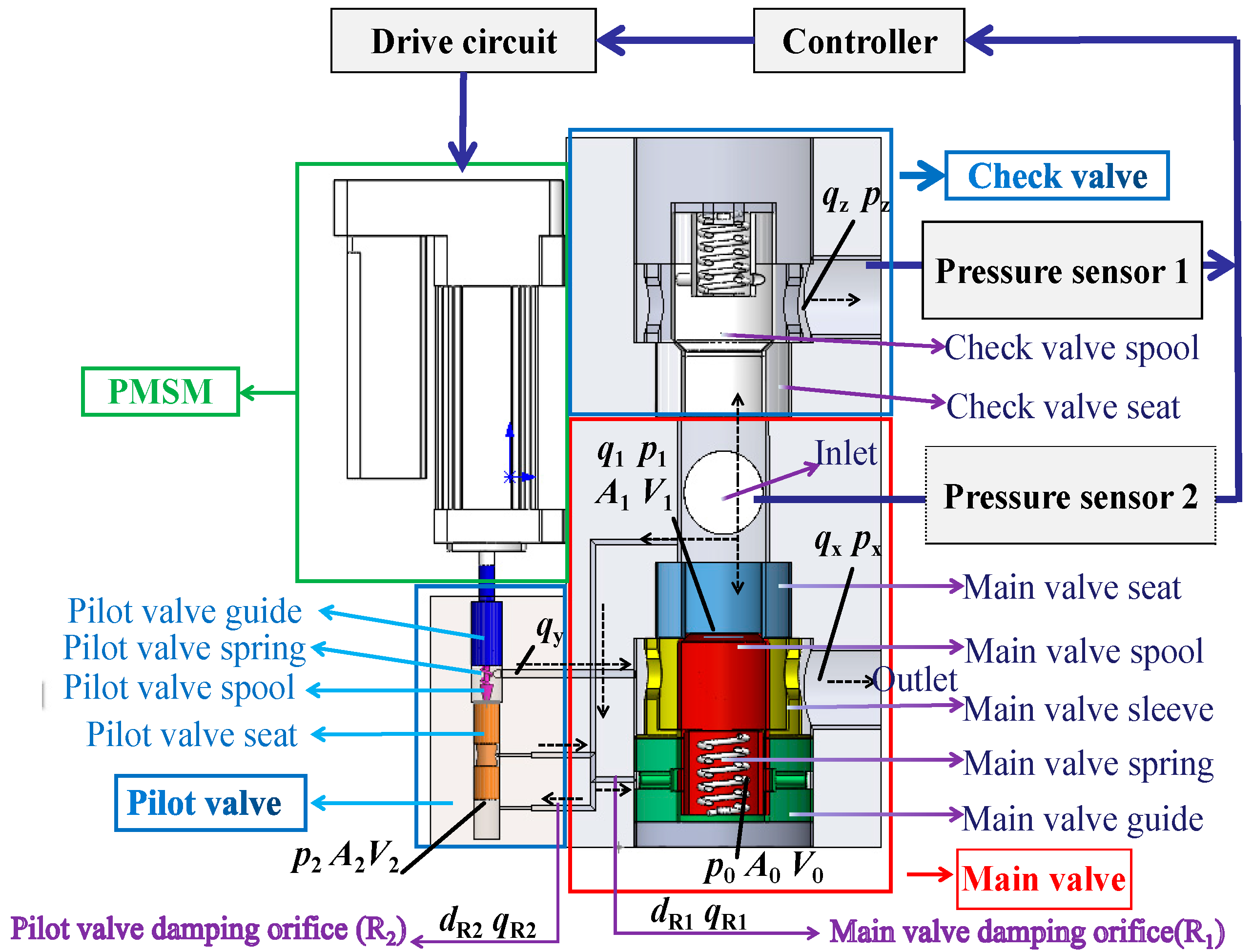 Actuators 14 00295 g001