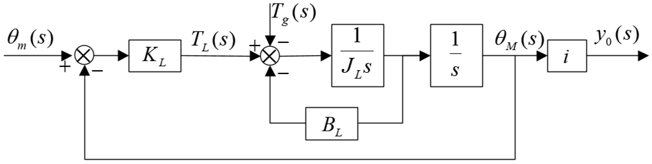 Actuators 14 00295 g002