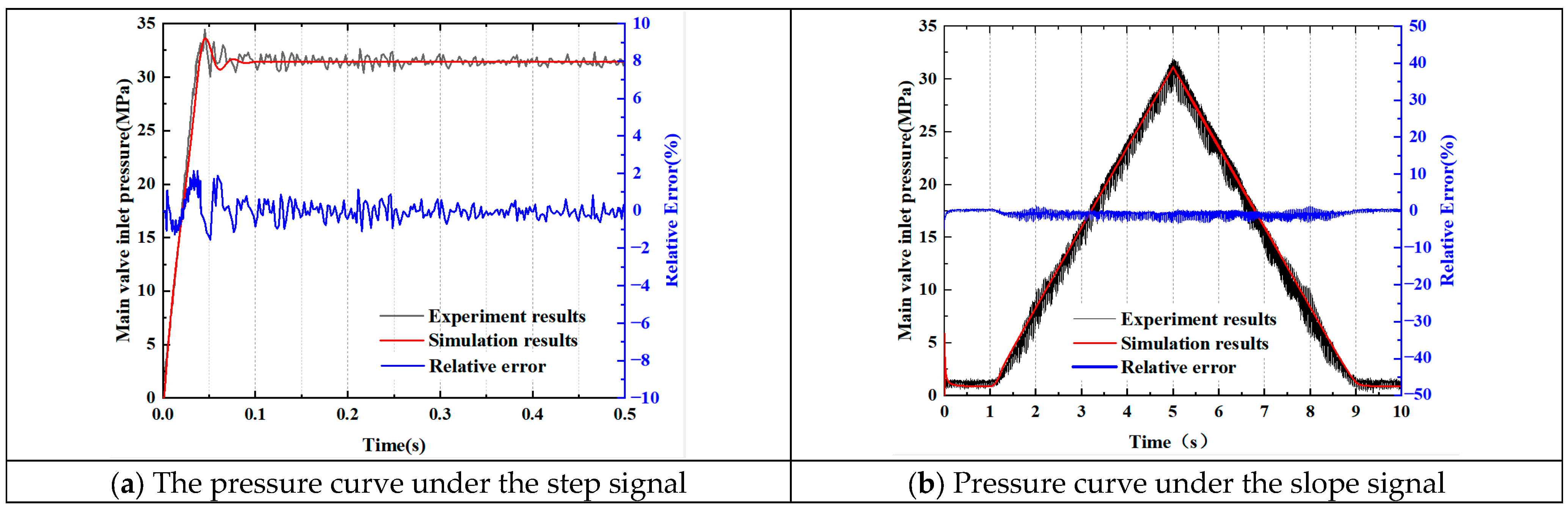 Actuators 14 00295 g006