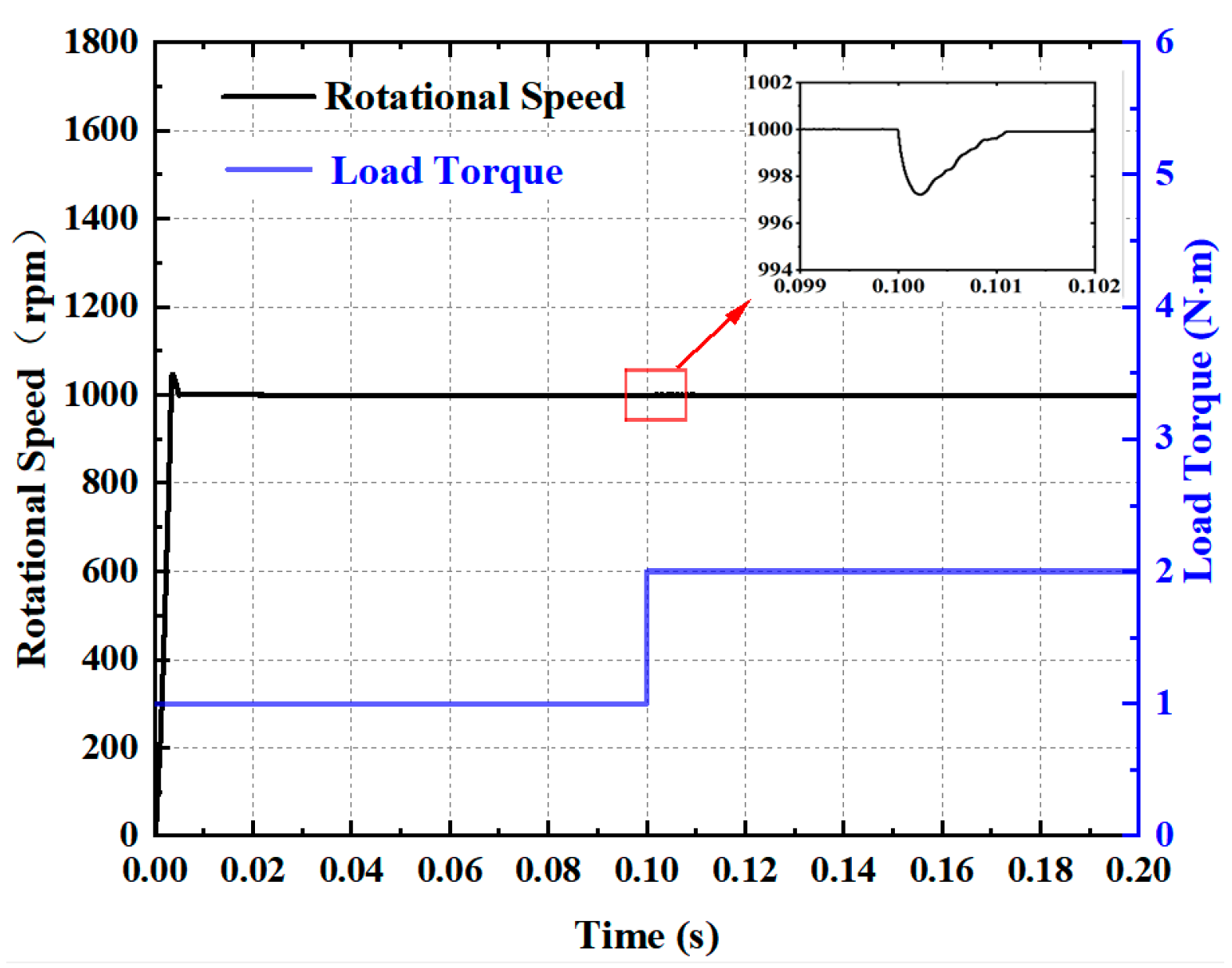 Actuators 14 00295 g008