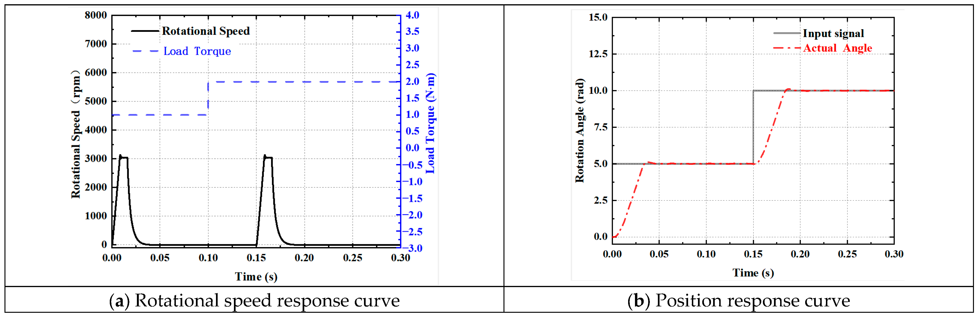 Actuators 14 00295 g010