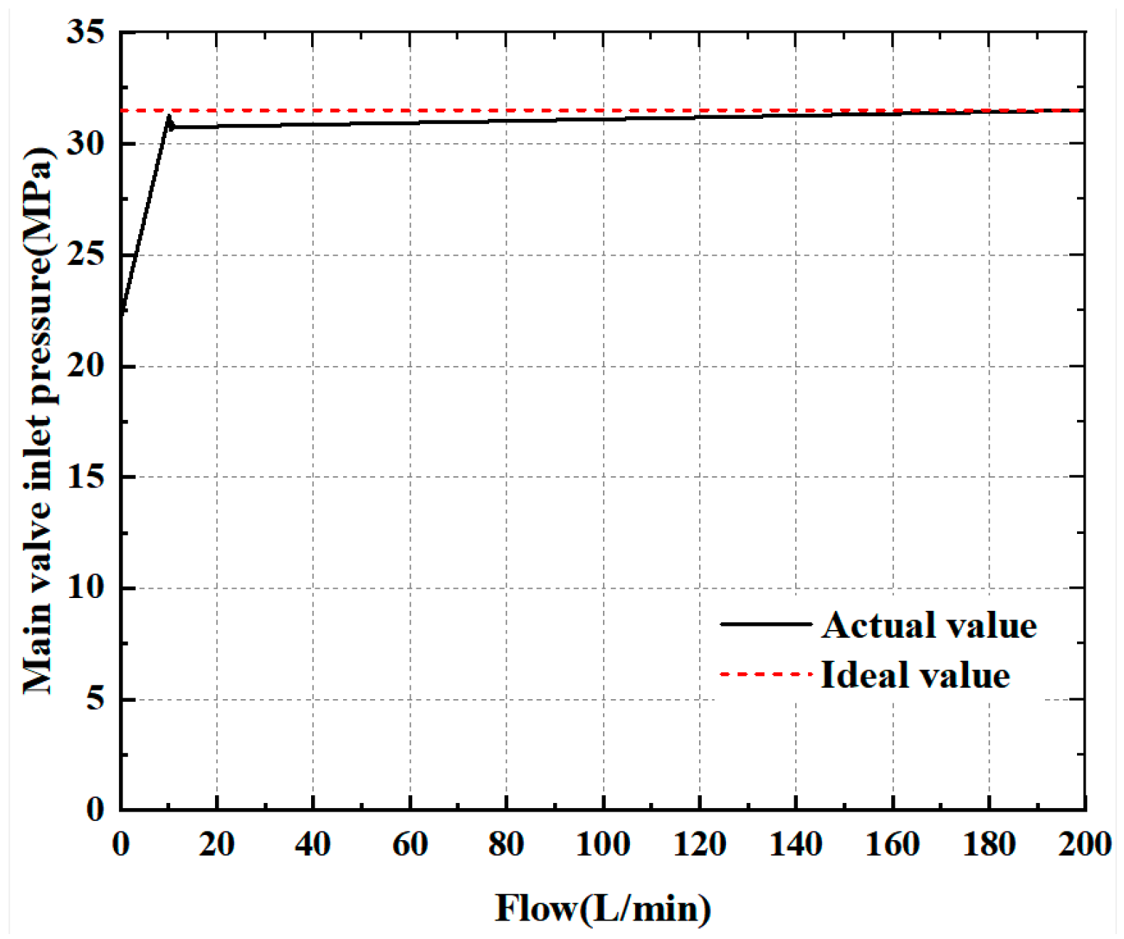 Actuators 14 00295 g012