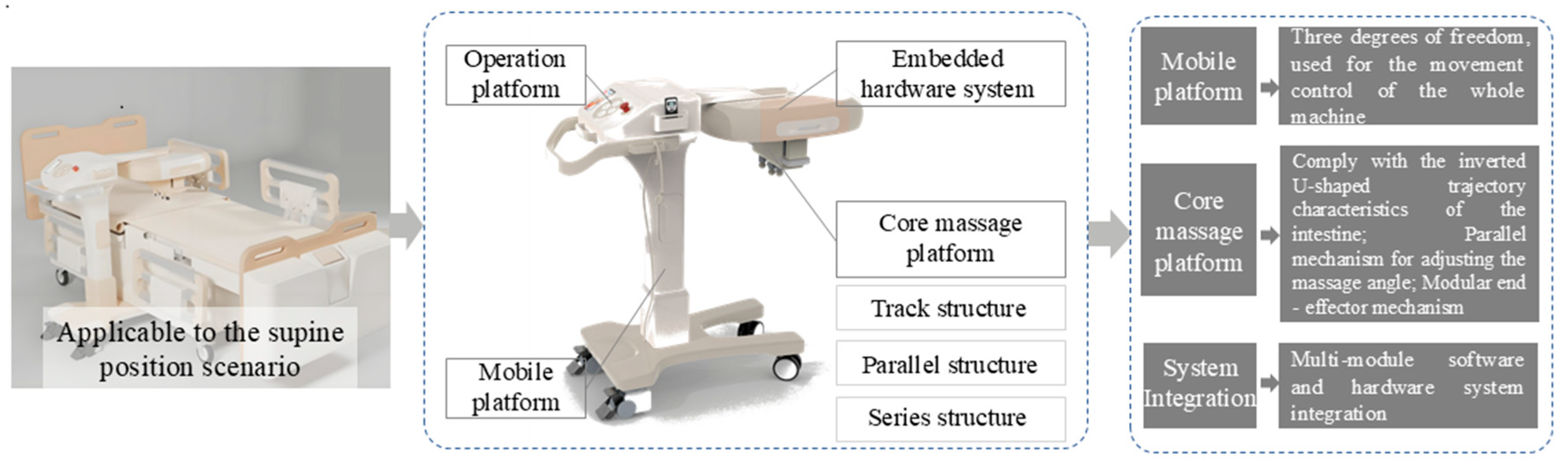 Actuators 14 00296 g001