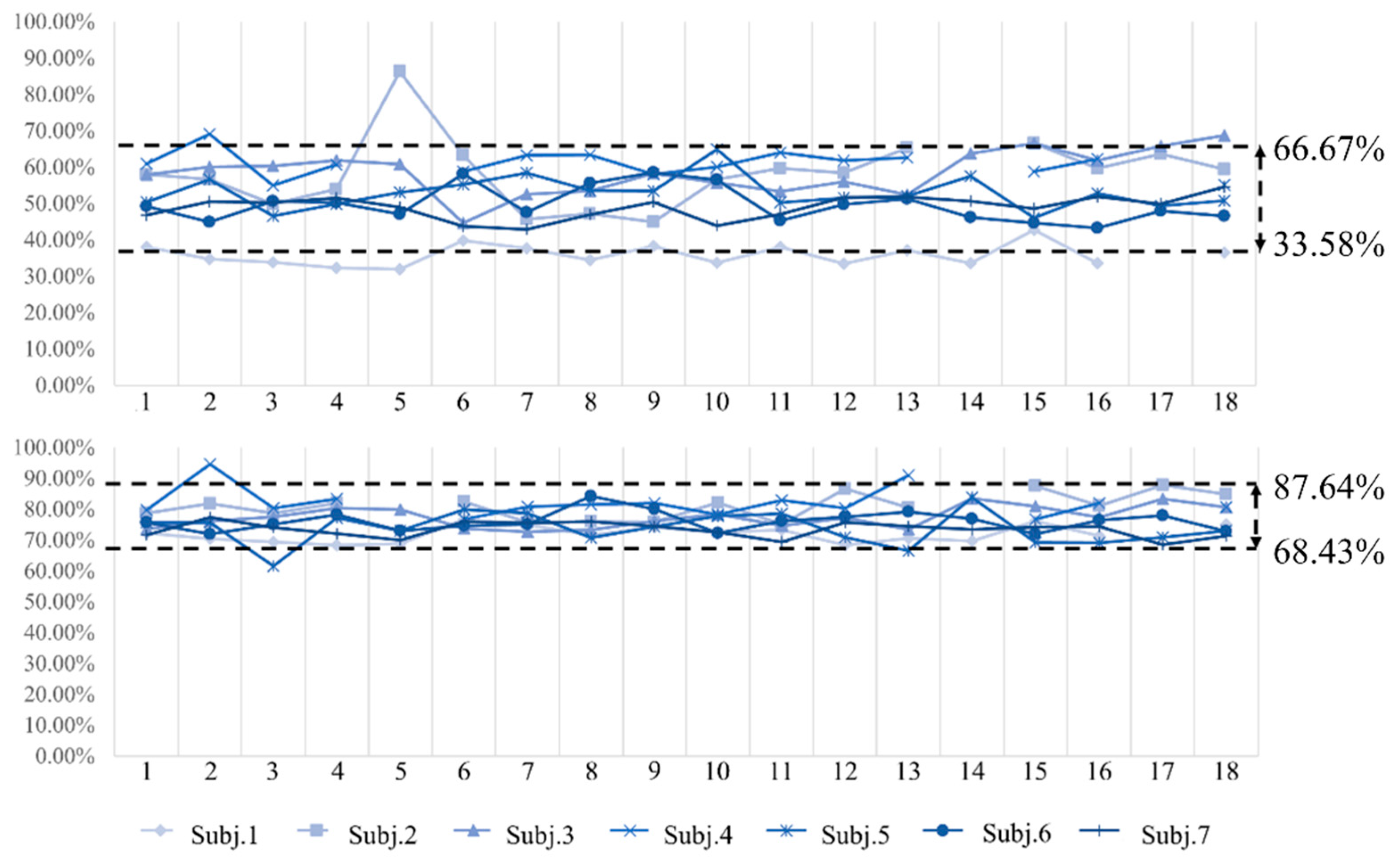 Actuators 14 00296 g012