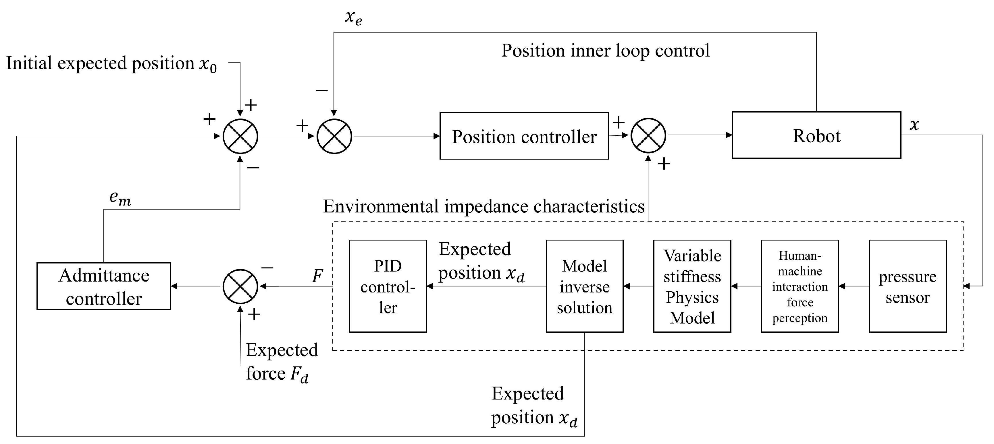 Actuators 14 00296 g014