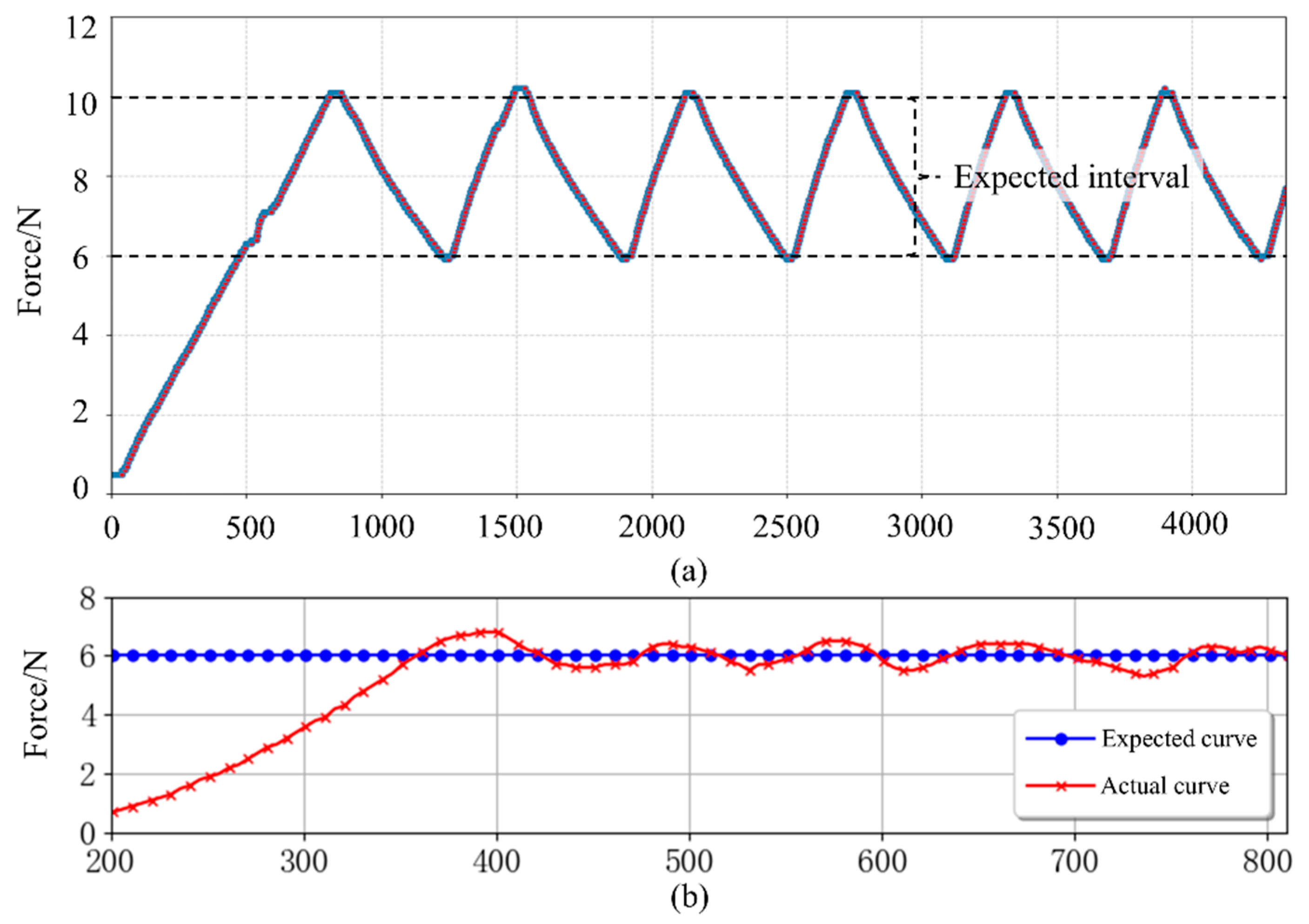 Actuators 14 00296 g021