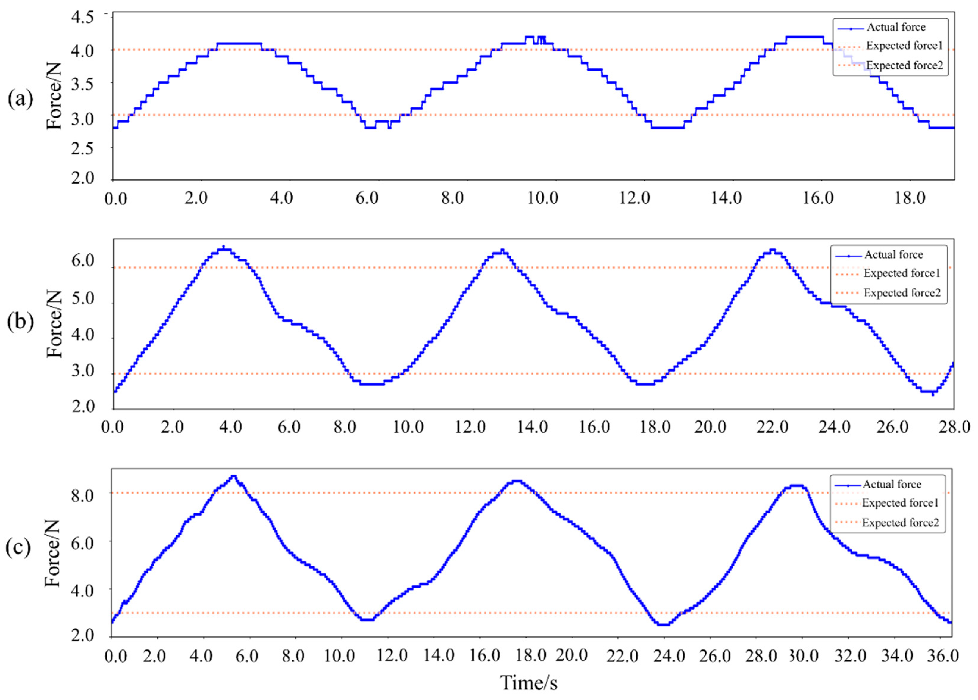 Actuators 14 00296 g024