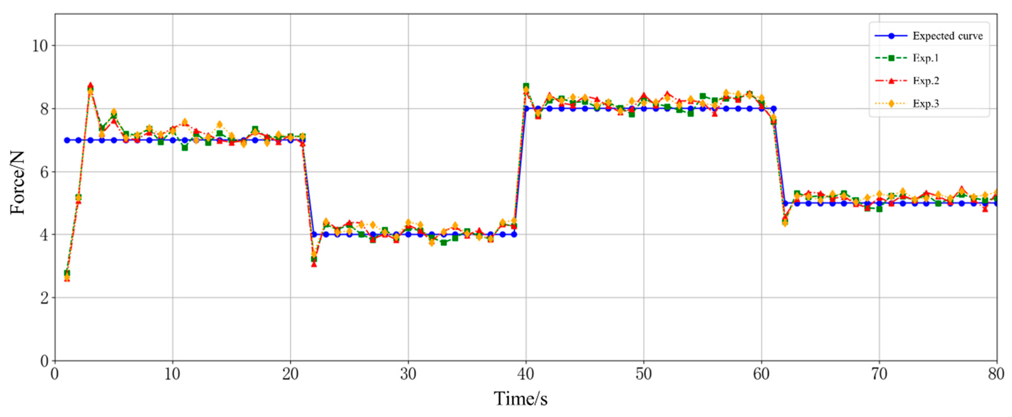 Actuators 14 00296 g025
