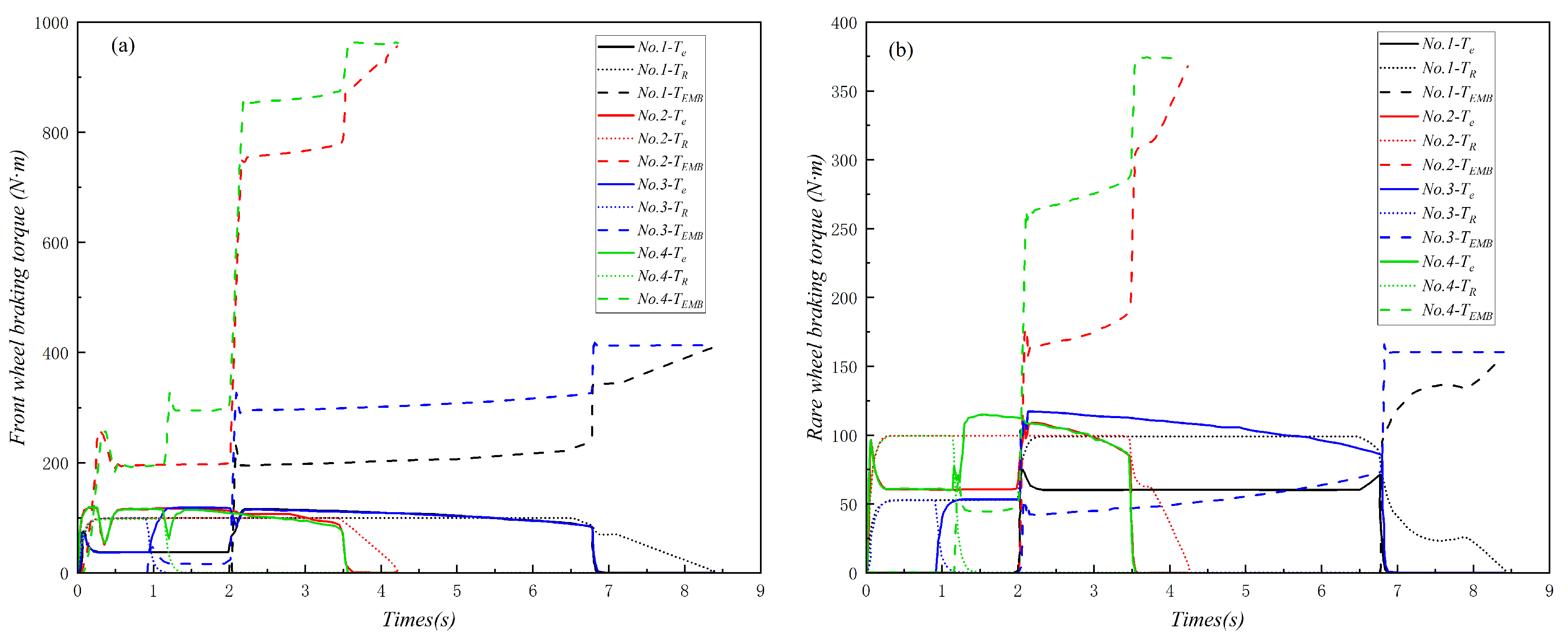 Actuators 14 00297 g008