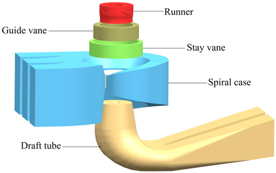 マイクロ！！ Computational Fluid Dynamics Analysis of Draft Tube Flow