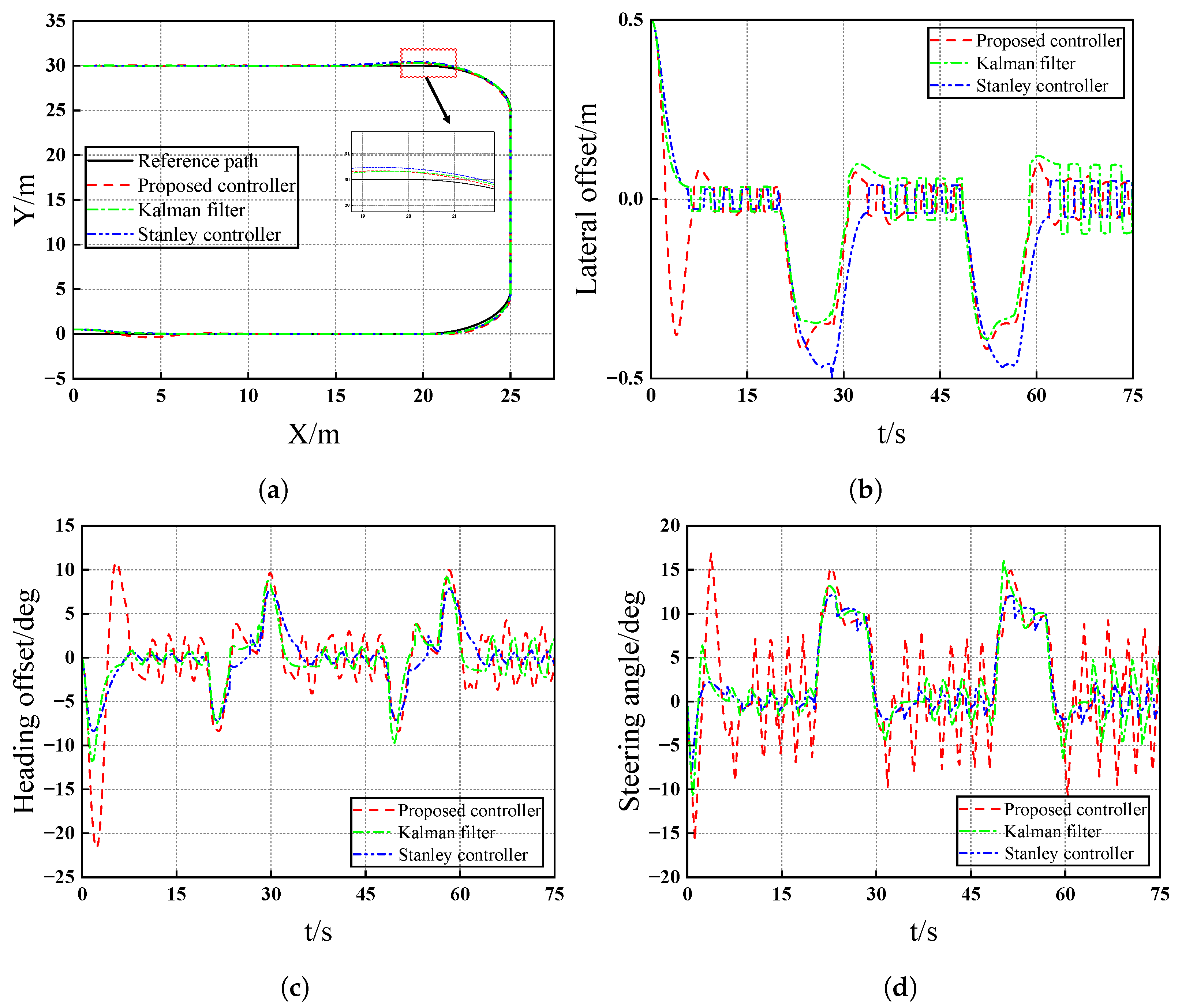 Actuators 14 00300 g002
