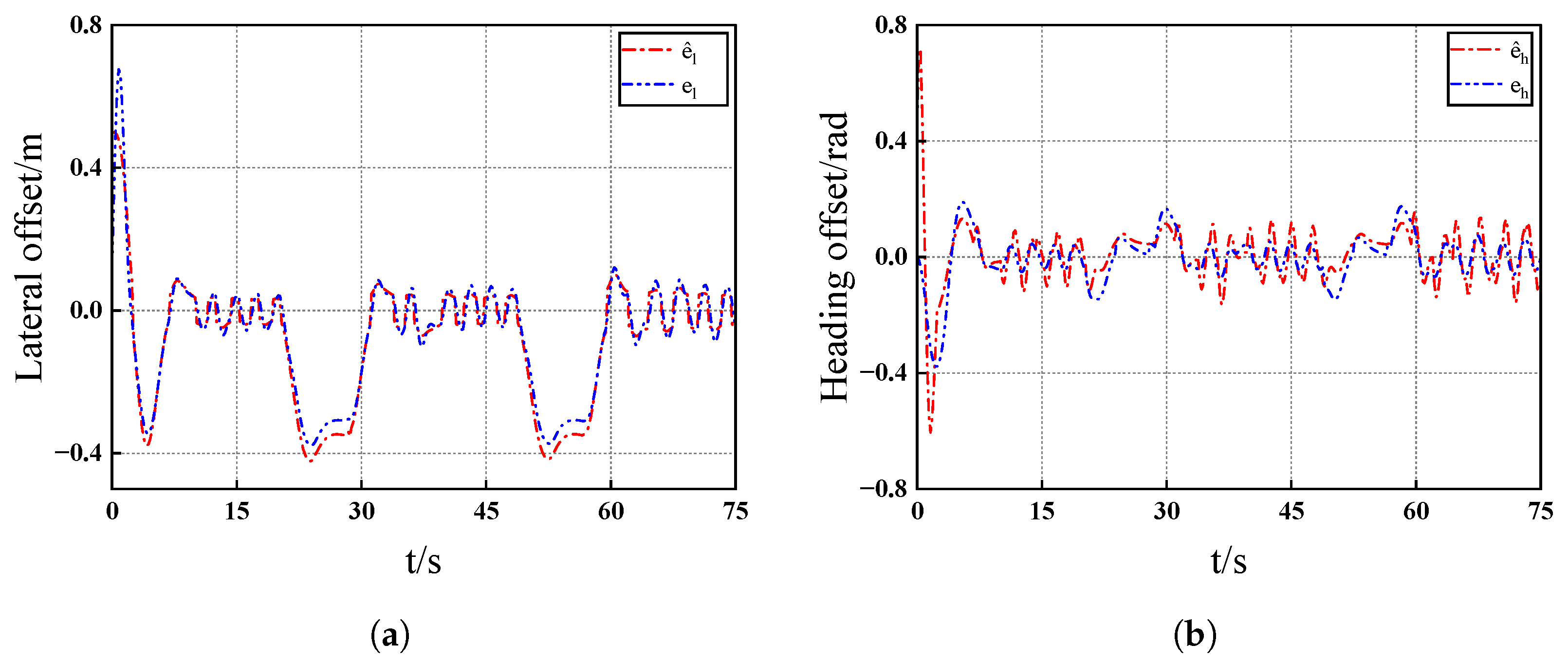 Actuators 14 00300 g003