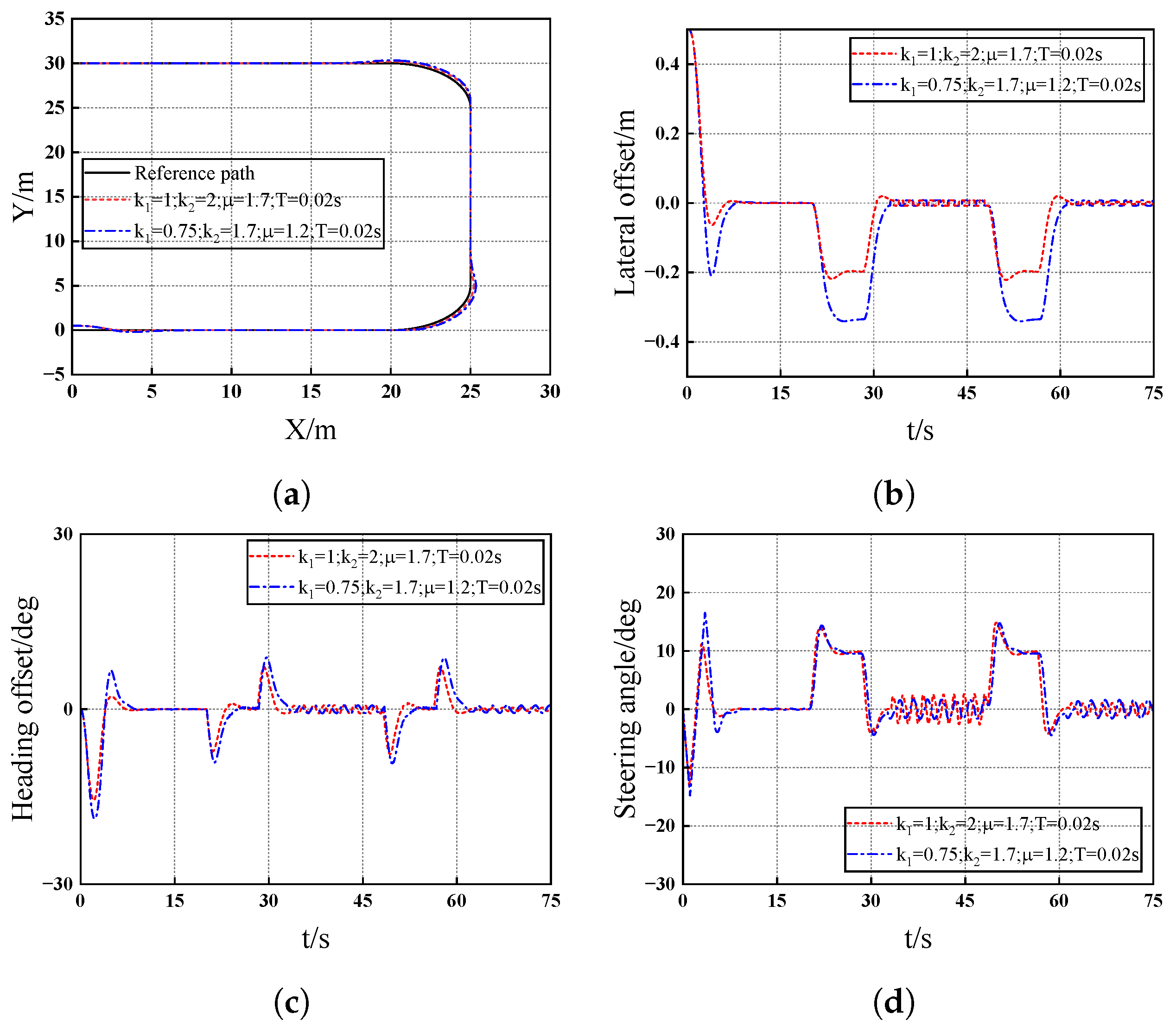Actuators 14 00300 g004