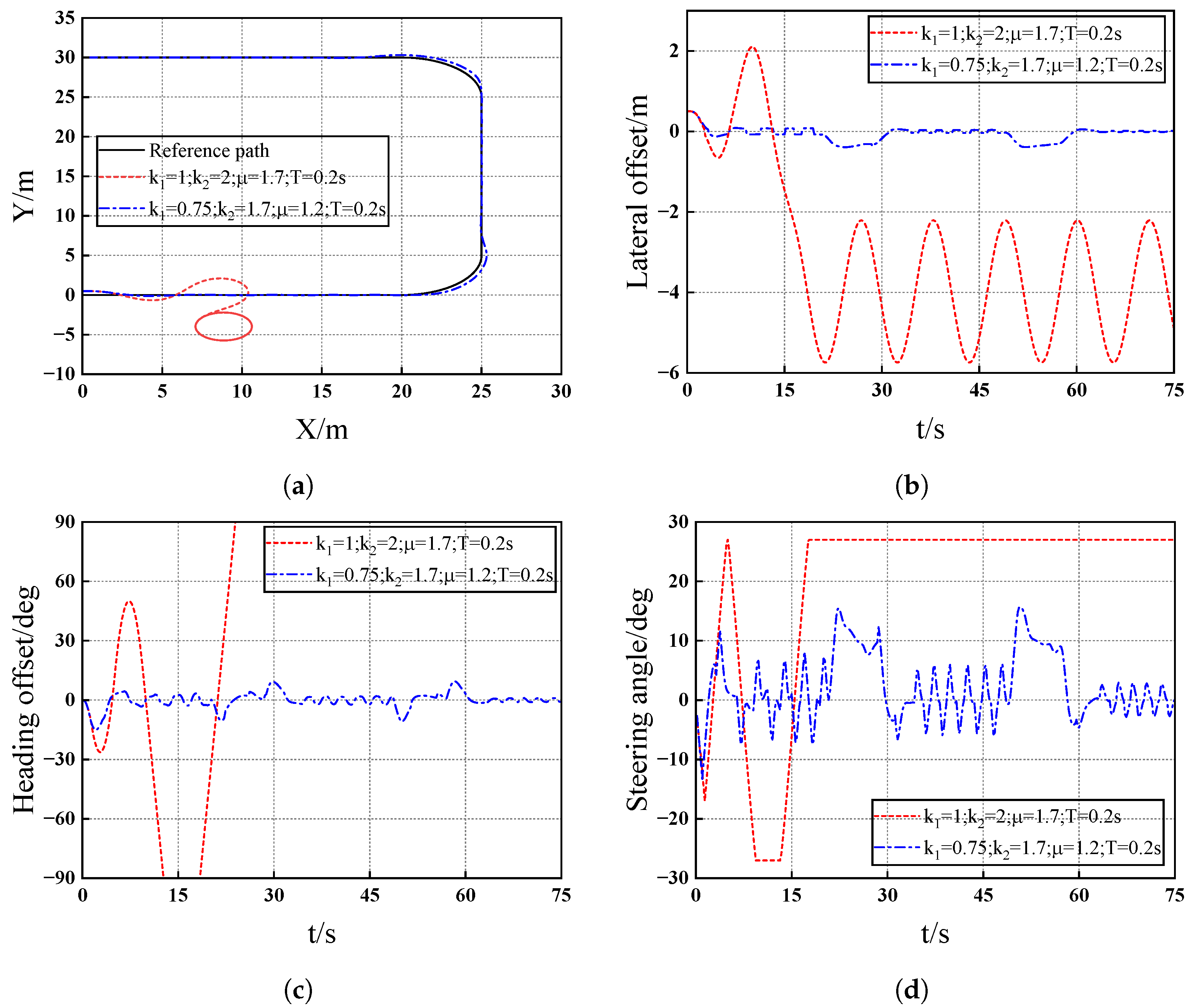 Actuators 14 00300 g005