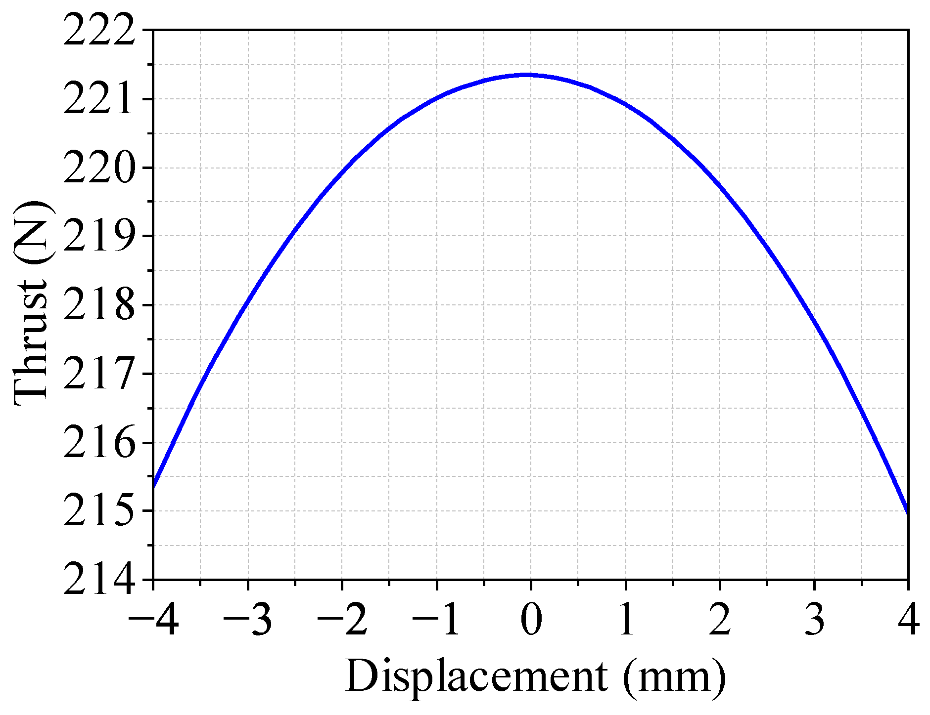 Actuators 14 00301 g006
