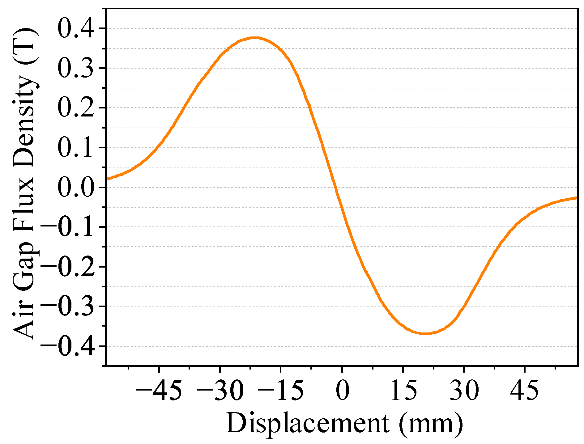 Actuators 14 00301 g007