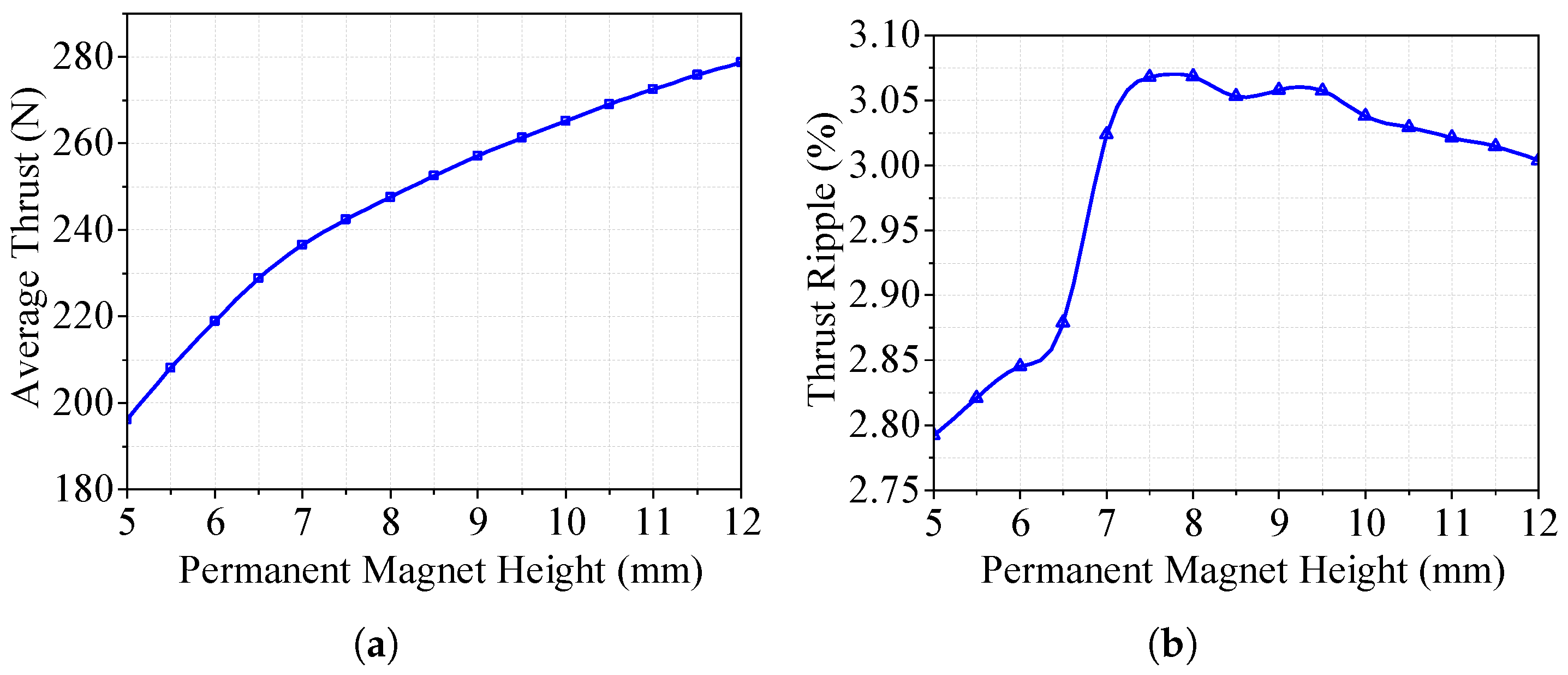 Actuators 14 00301 g009