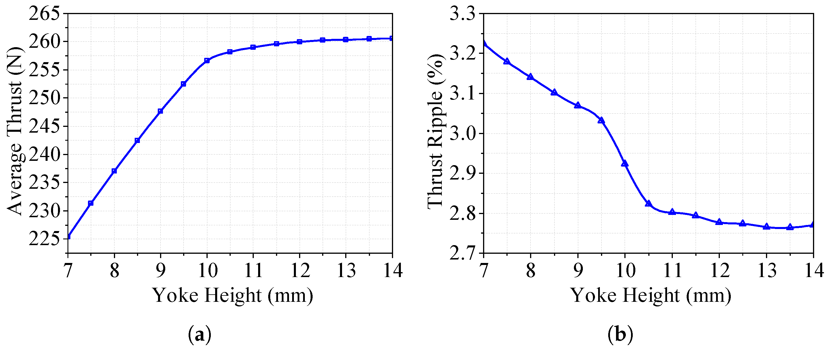 Actuators 14 00301 g010