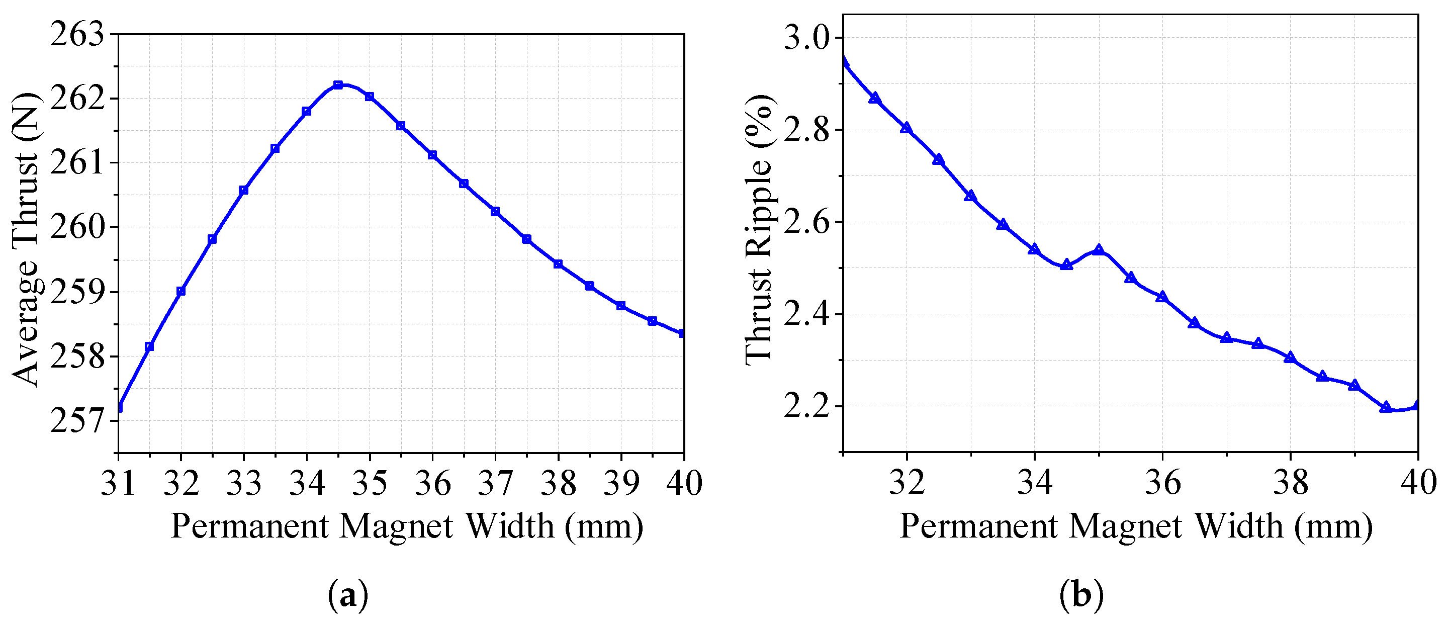 Actuators 14 00301 g011