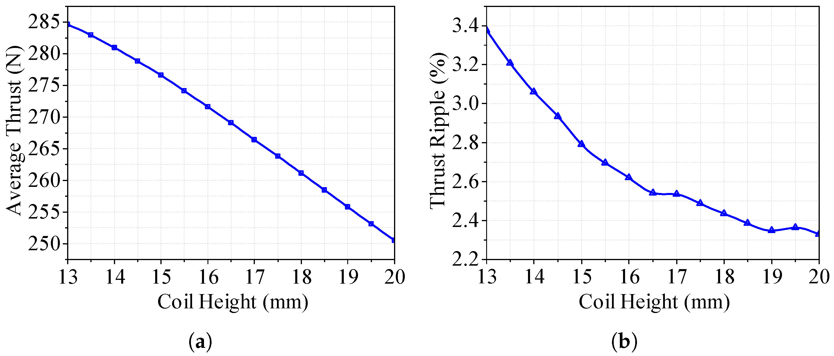 Actuators 14 00301 g012