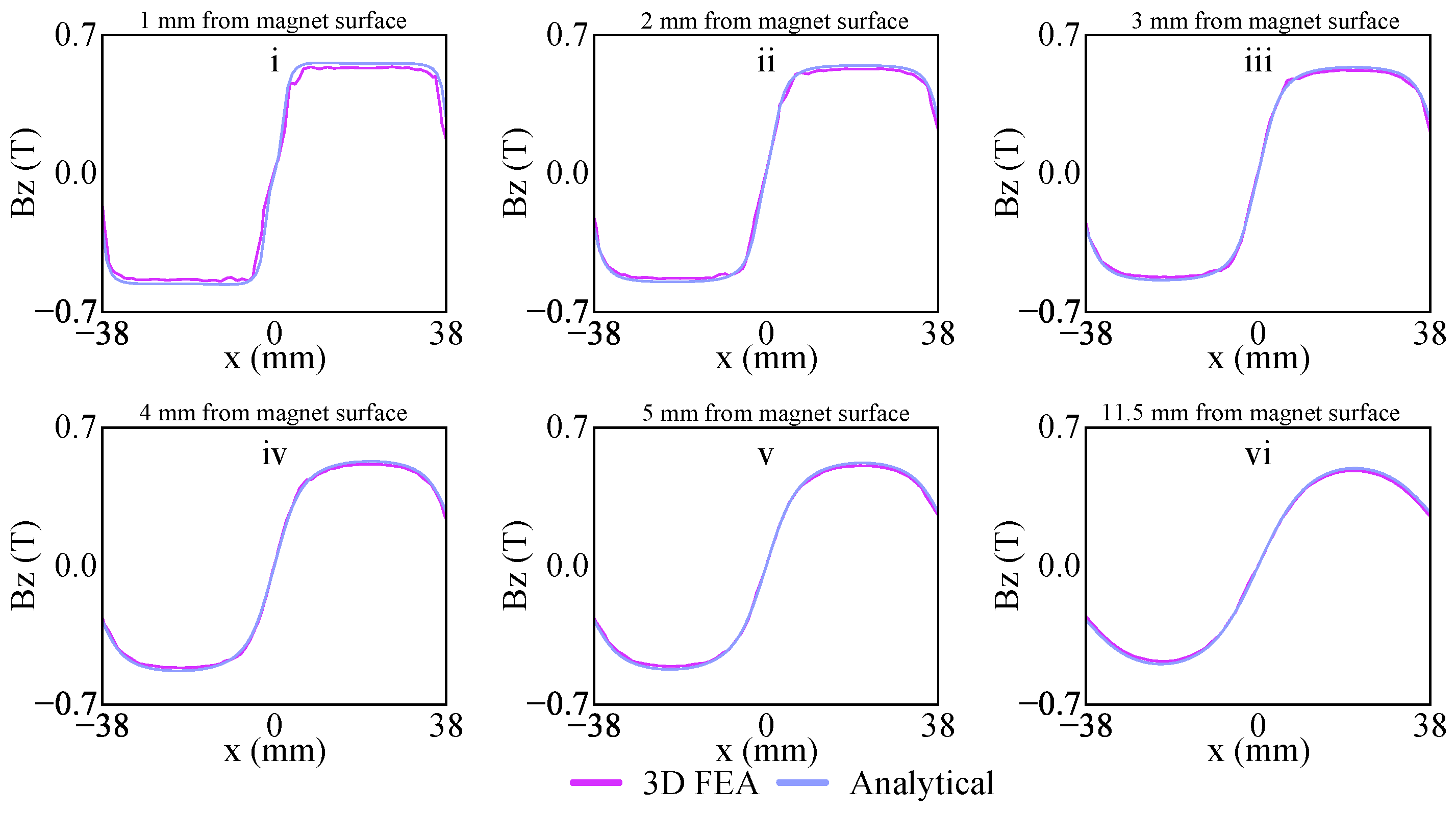 Actuators 14 00301 g013