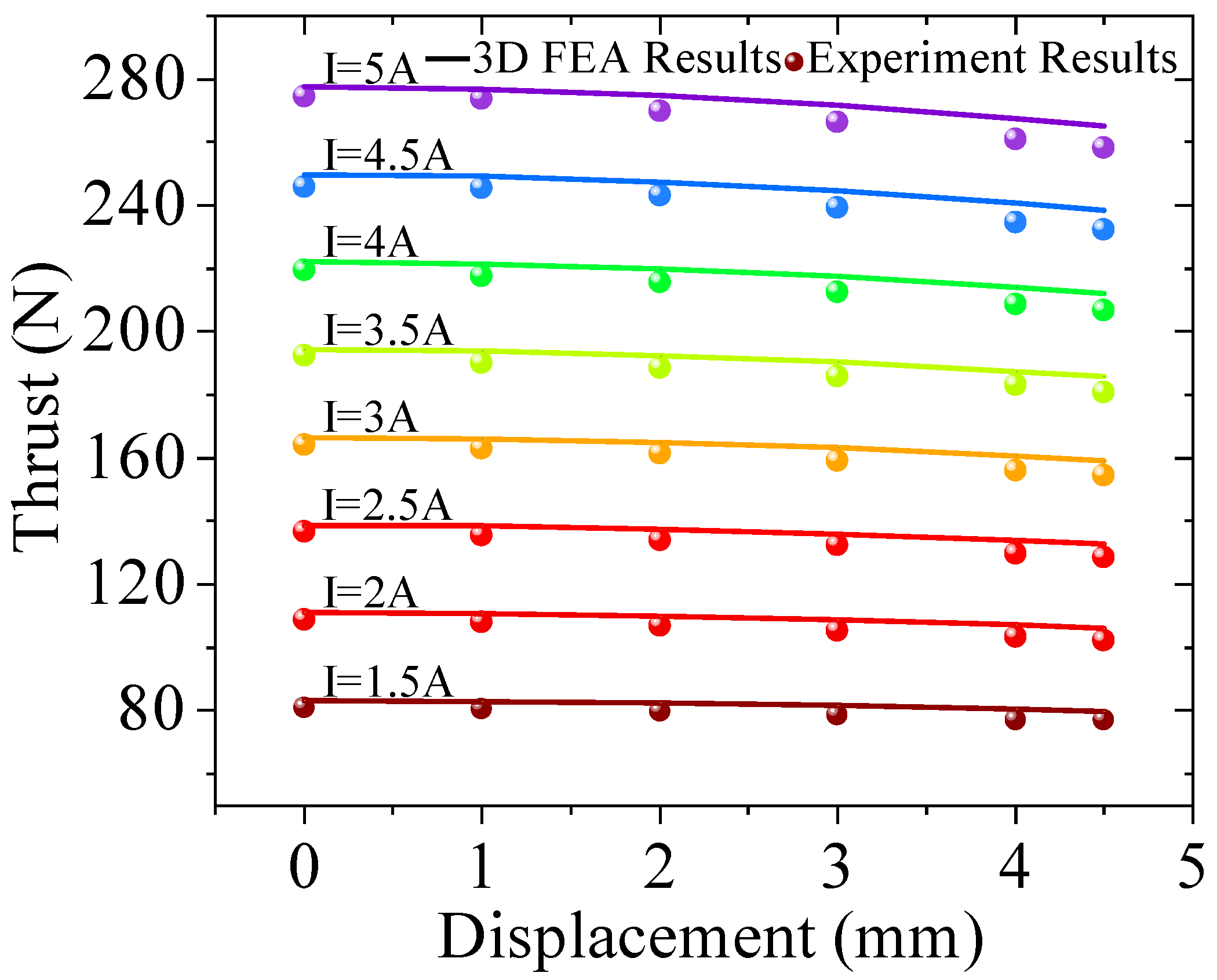 Actuators 14 00301 g021