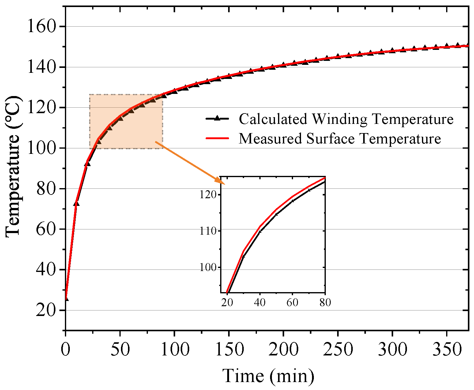 Actuators 14 00301 g024