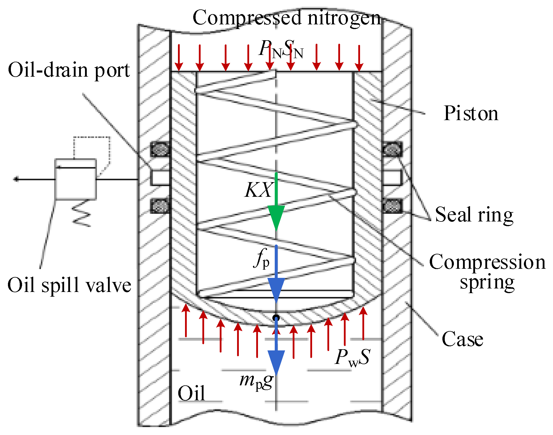Actuators 14 00306 g003