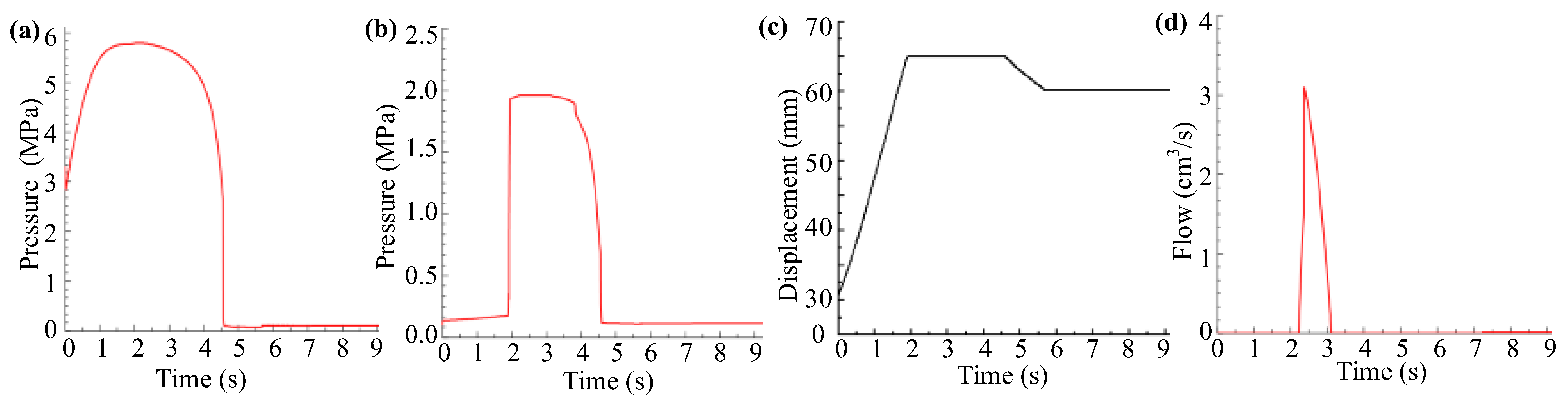 Actuators 14 00306 g005